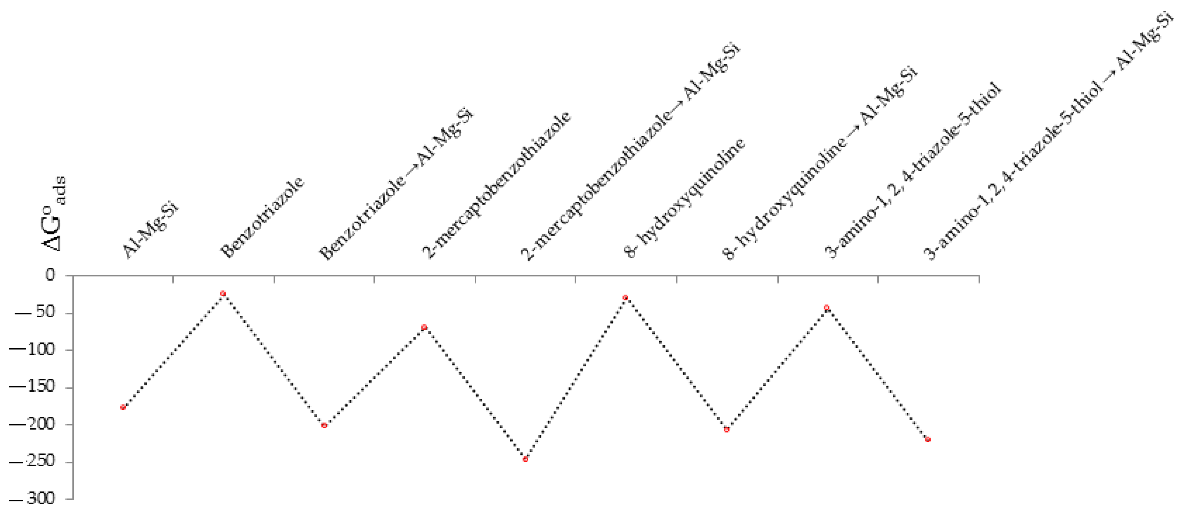 Computation 11 00108 g002 Computation 11 00108 g002