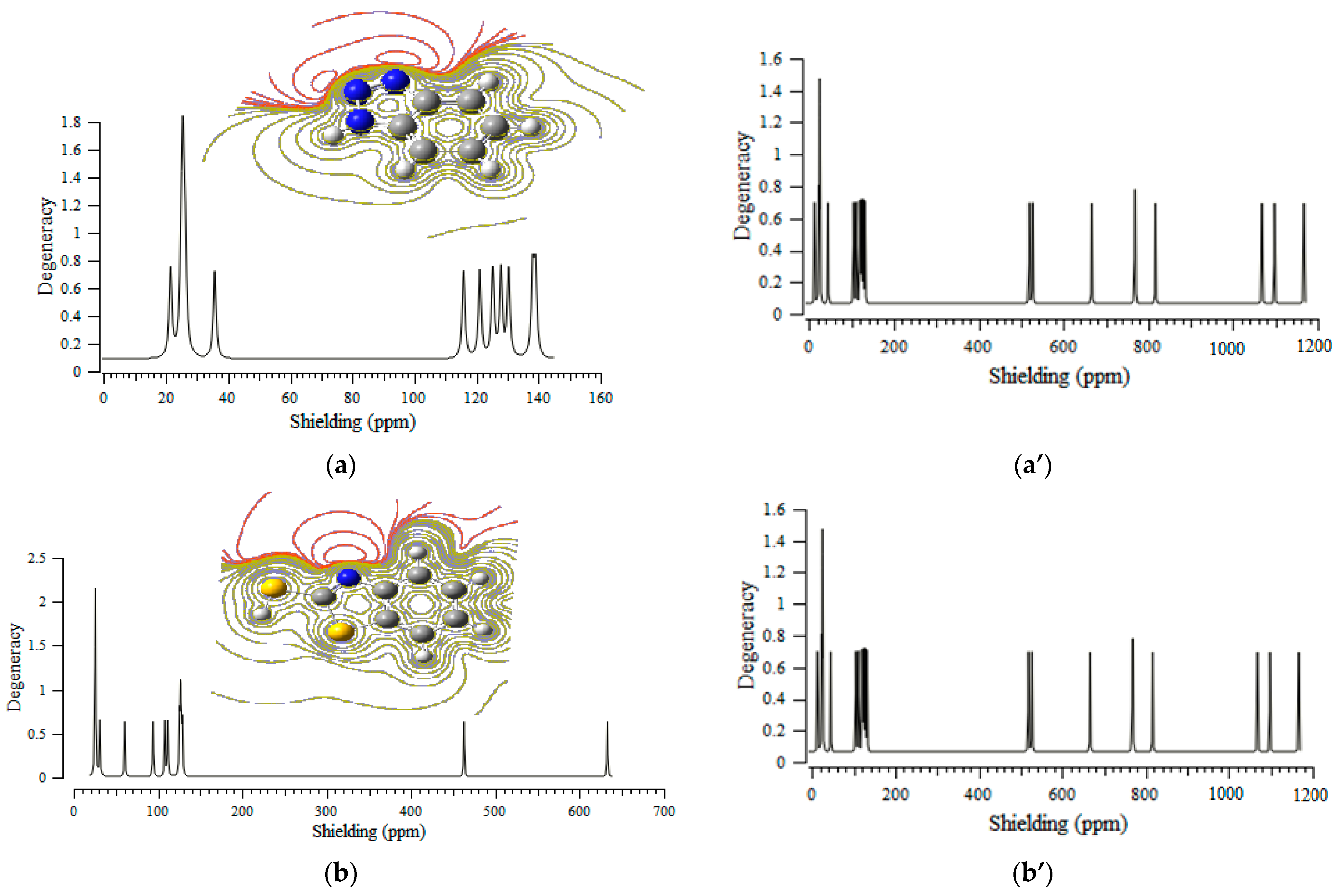 Computation 11 00108 g003a Computation 11 00108 g003a
