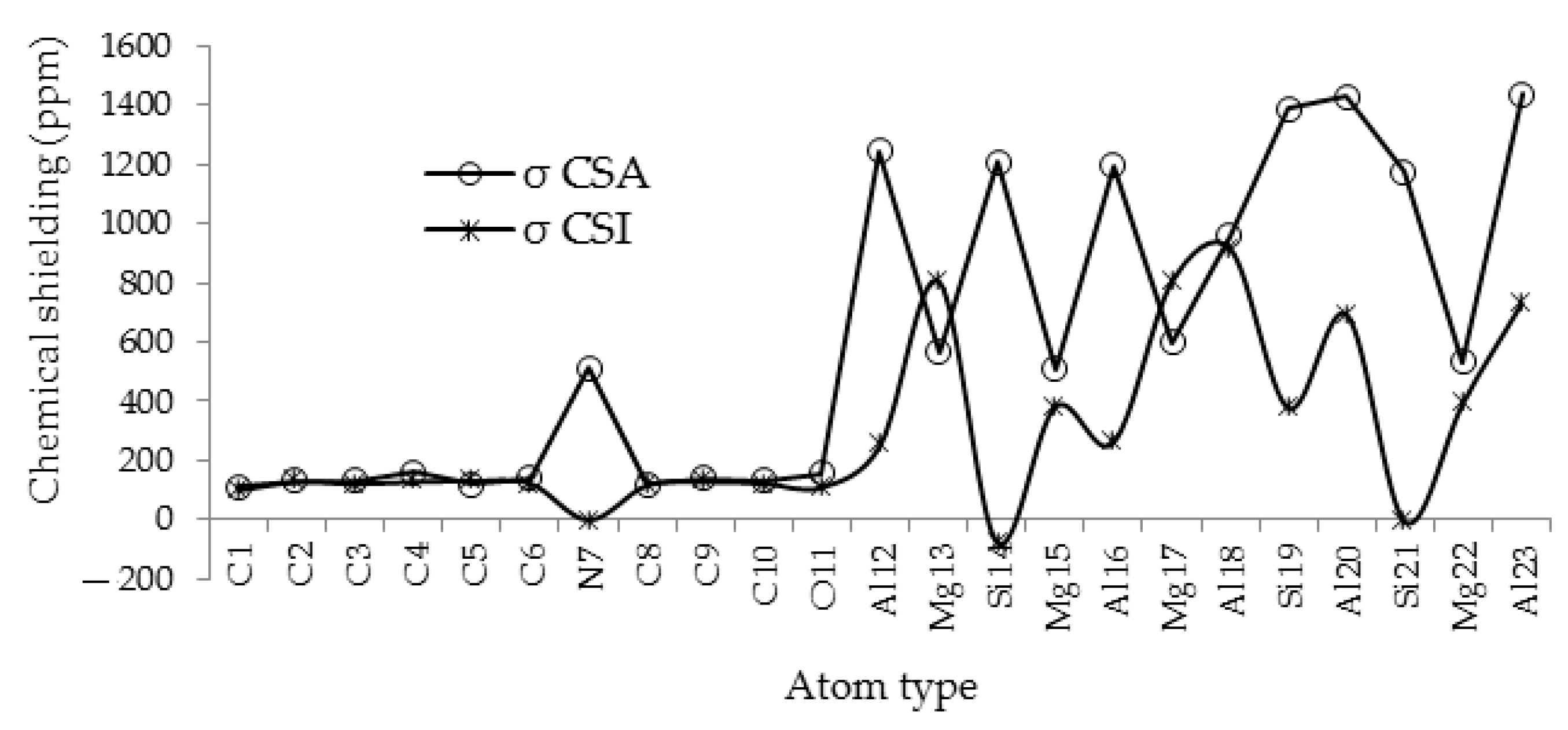 Computation 11 00108 g004 Computation 11 00108 g004