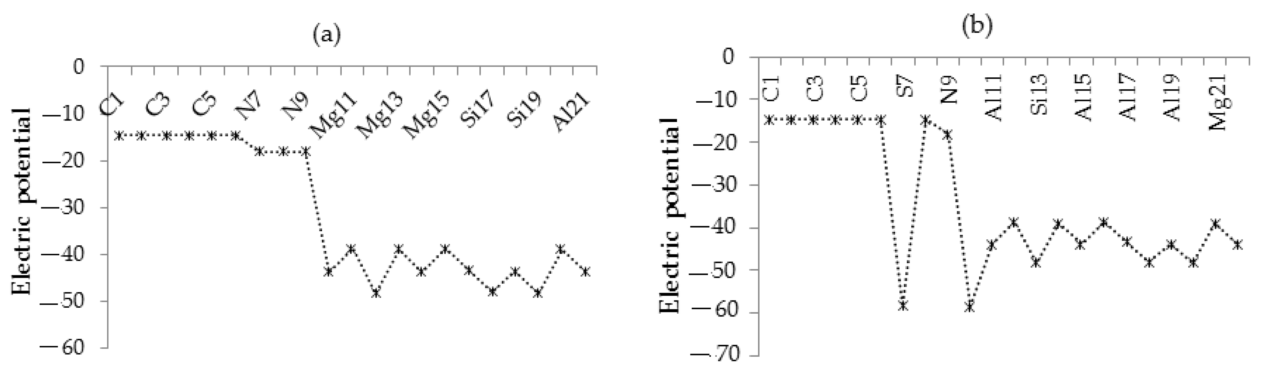 Computation 11 00108 g005a Computation 11 00108 g005a