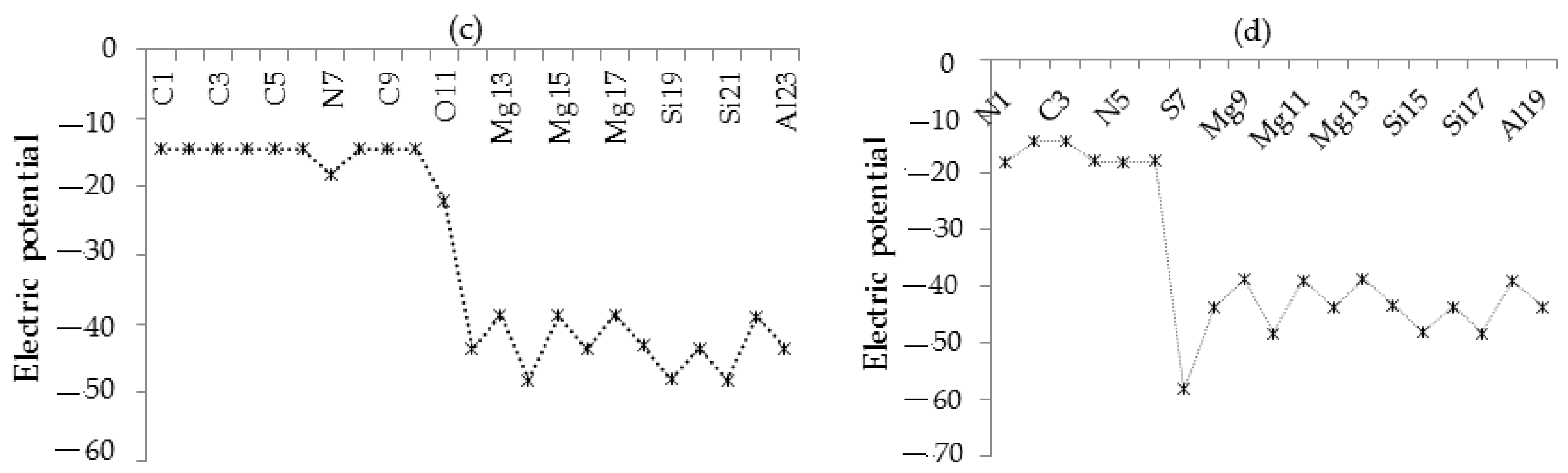 Computation 11 00108 g005b Computation 11 00108 g005b