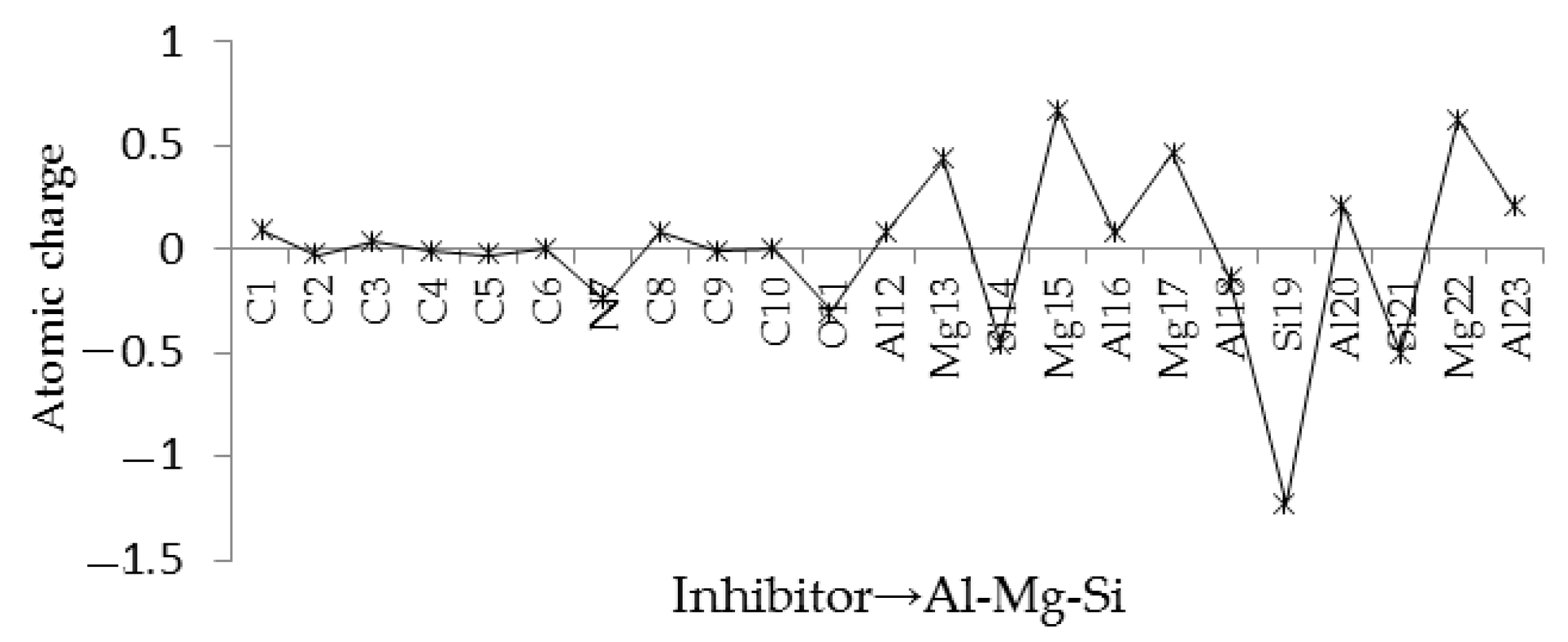 Computation 11 00108 g006 Computation 11 00108 g006