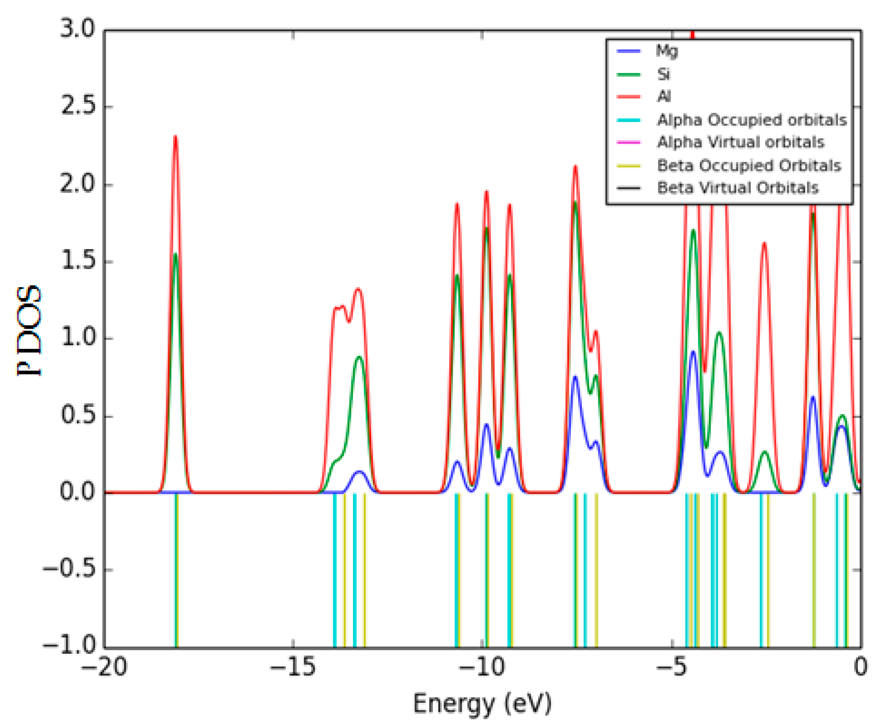 Computation 11 00108 g007 Computation 11 00108 g007