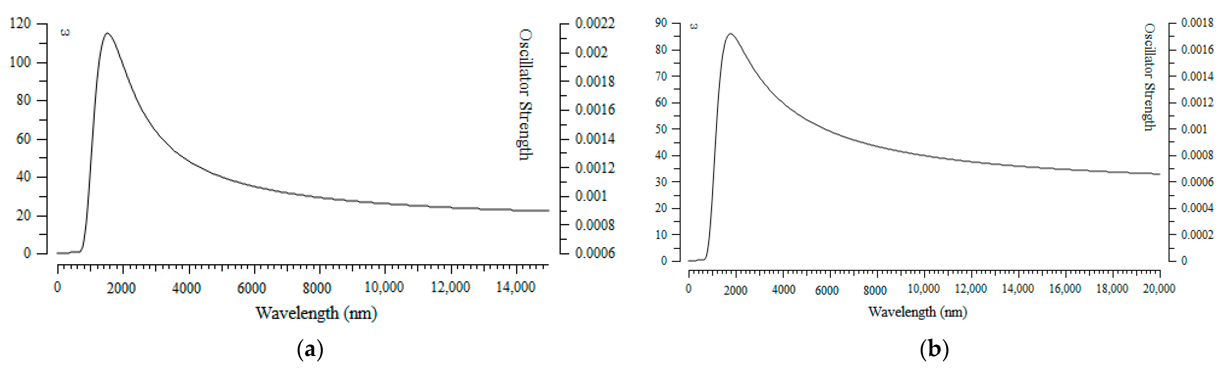 Computation 11 00108 g009a Computation 11 00108 g009a