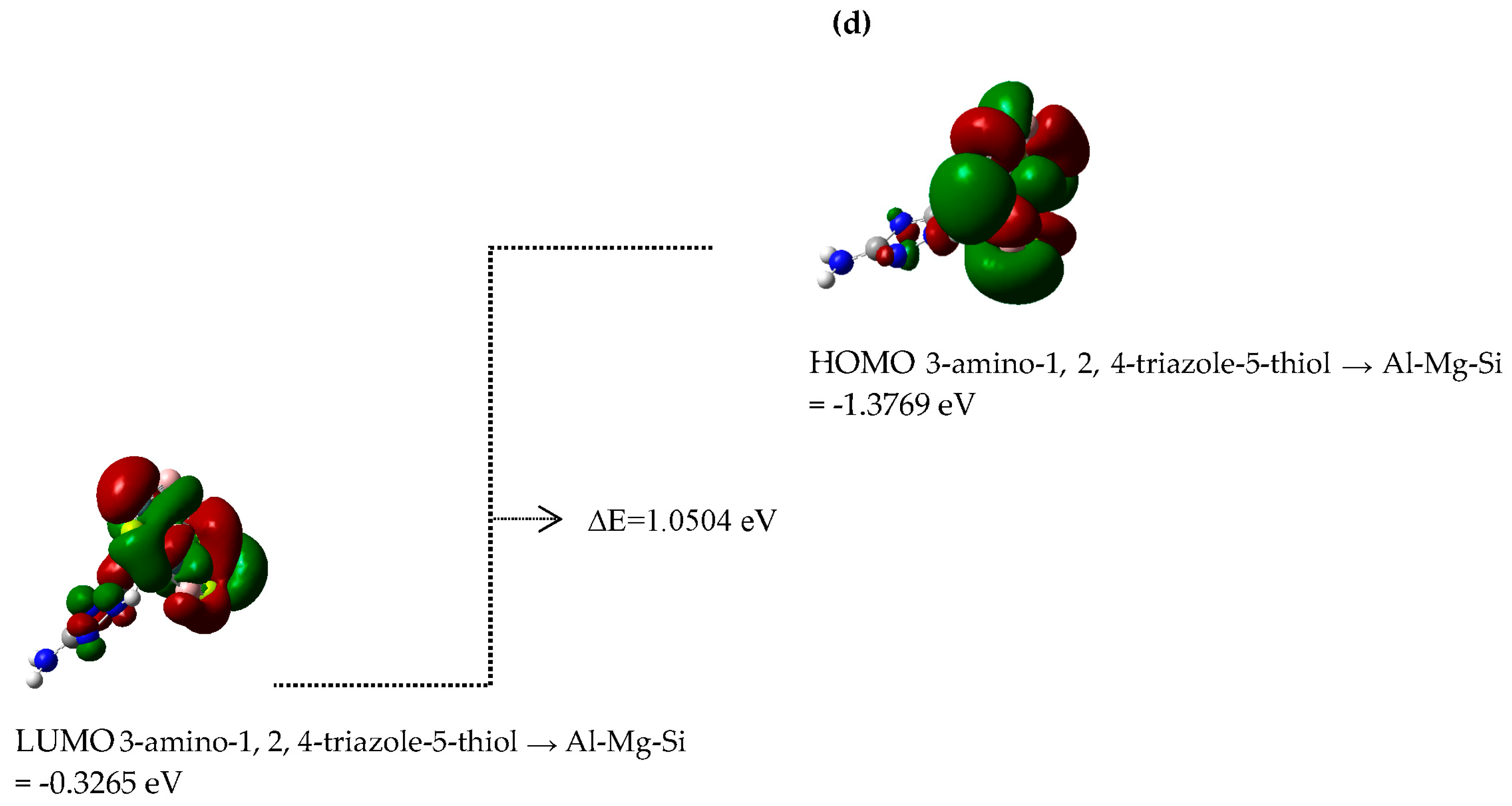 Computation 11 00108 sch003b Computation 11 00108 sch003b