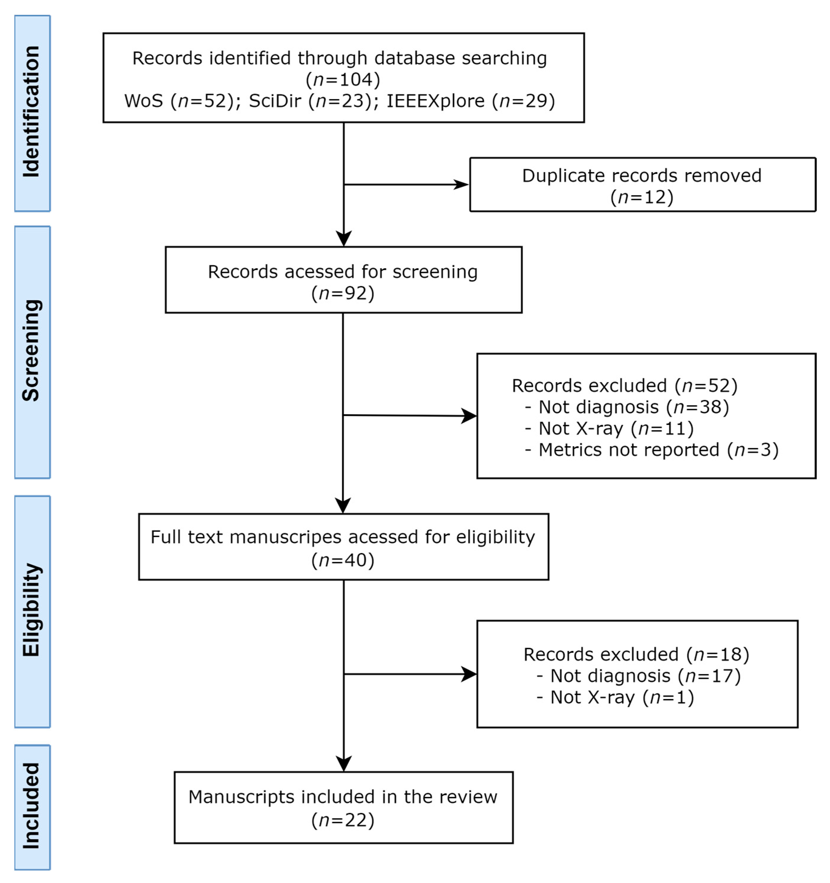 Computation 11 00115 g001 Computation 11 00115 g001