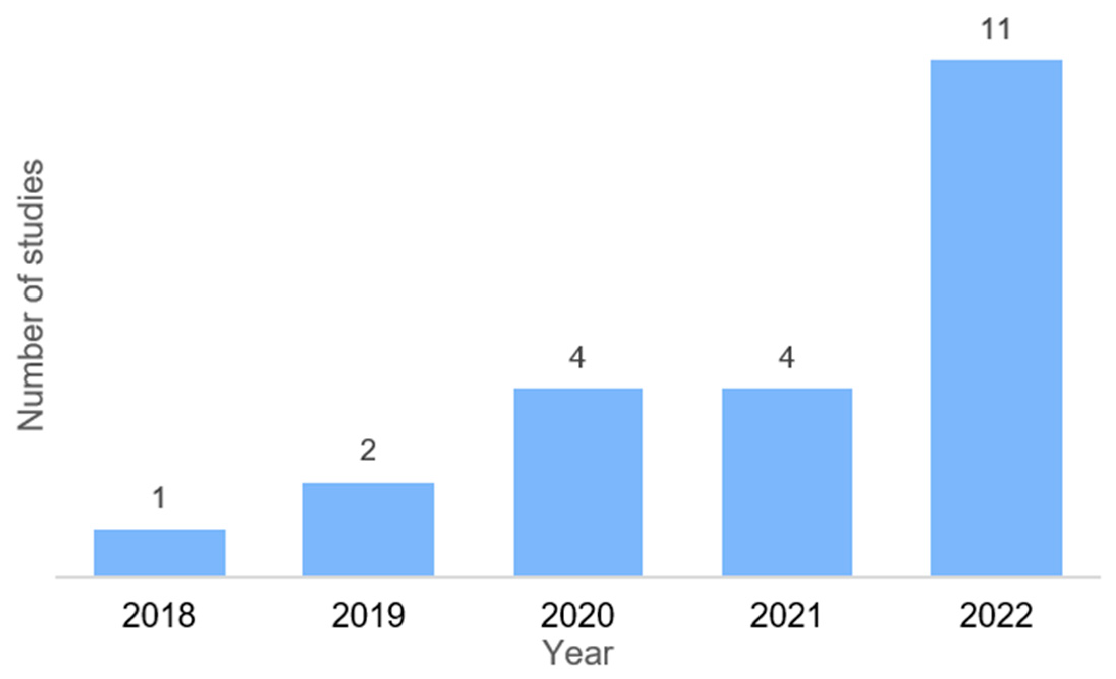 Computation 11 00115 g002 Computation 11 00115 g002