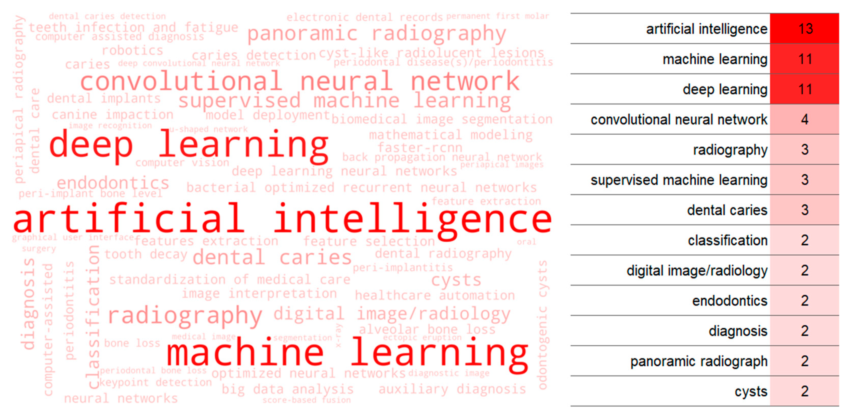 Computation 11 00115 g004 Computation 11 00115 g004