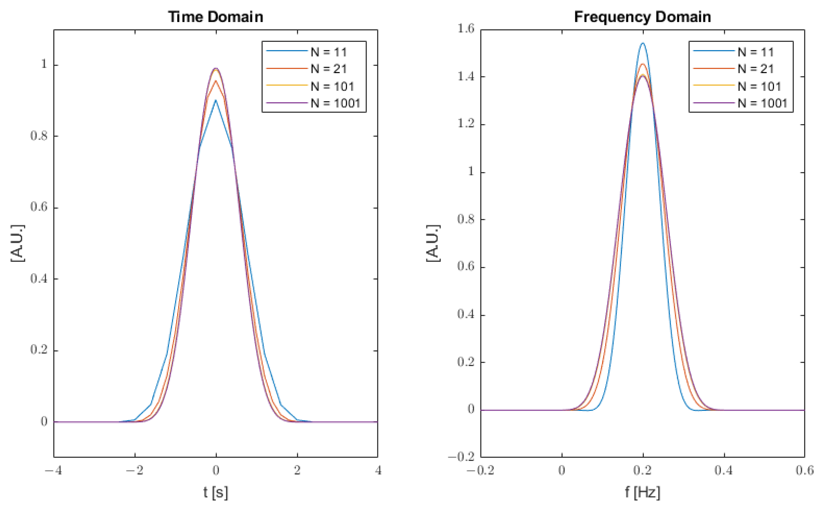 Computation 11 00116 g002