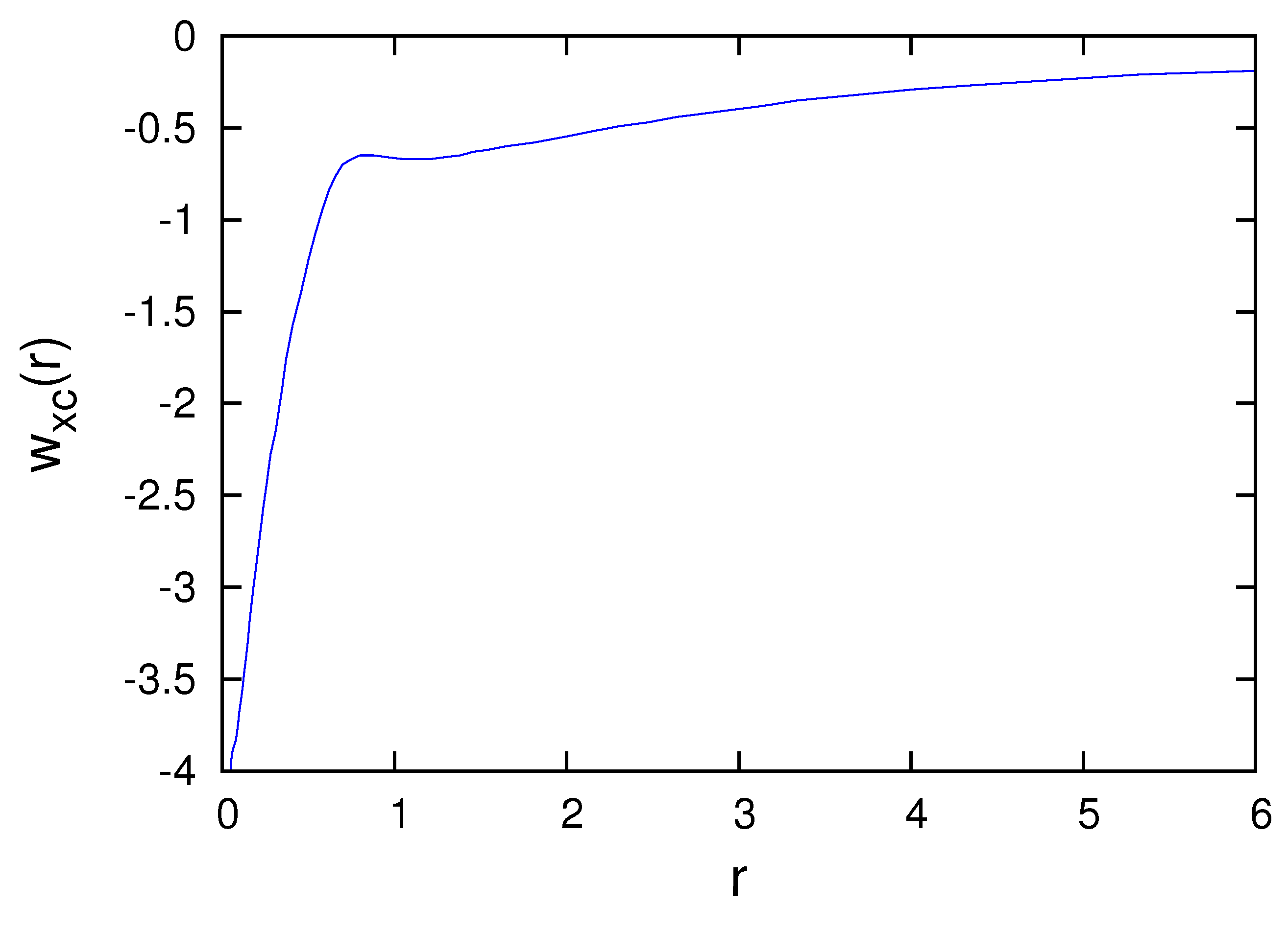 Computation 11 00119 g003 Computation 11 00119 g003