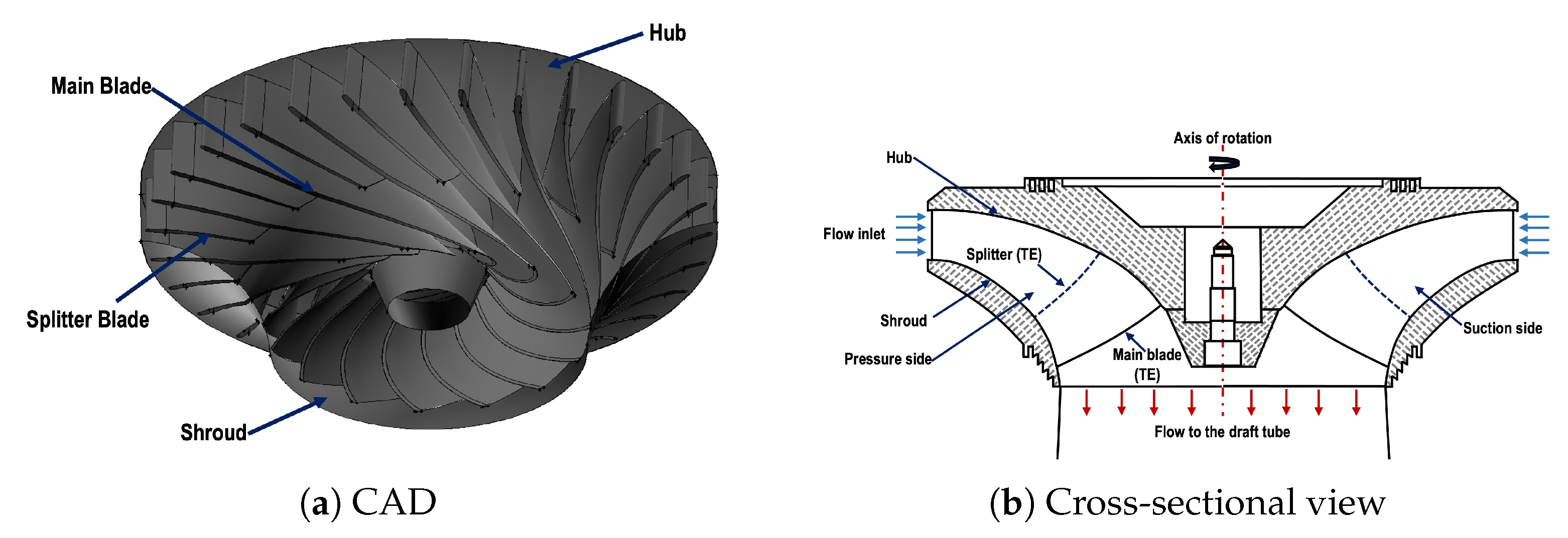 Computation 11 00123 g002