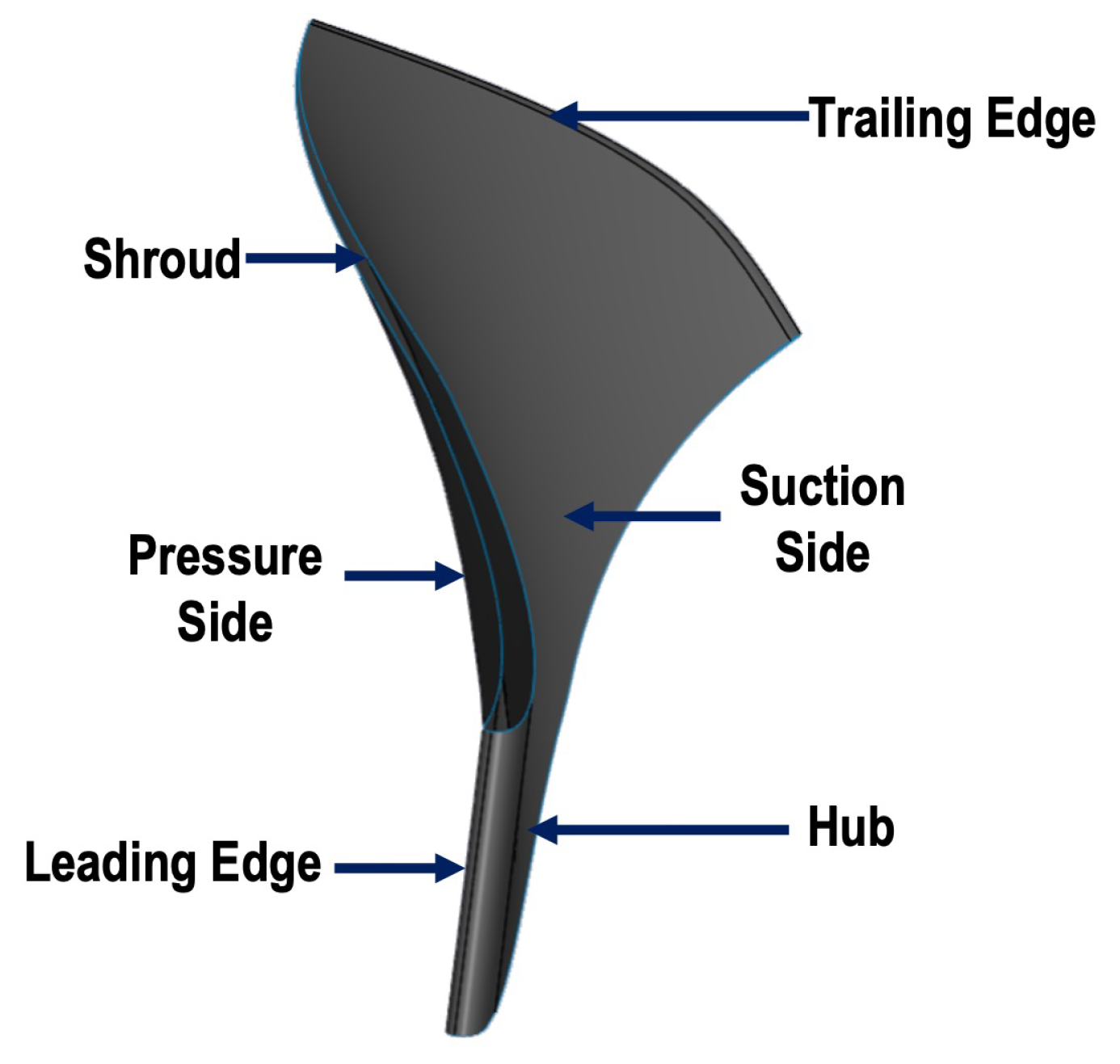 Computation 11 00123 g003