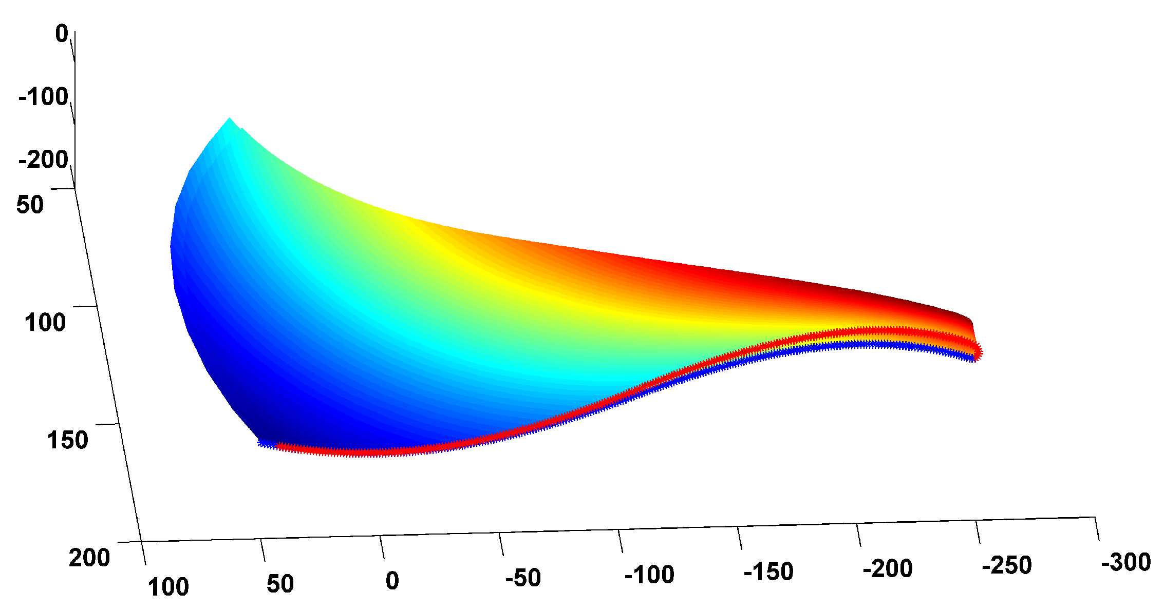 Computation 11 00123 g006