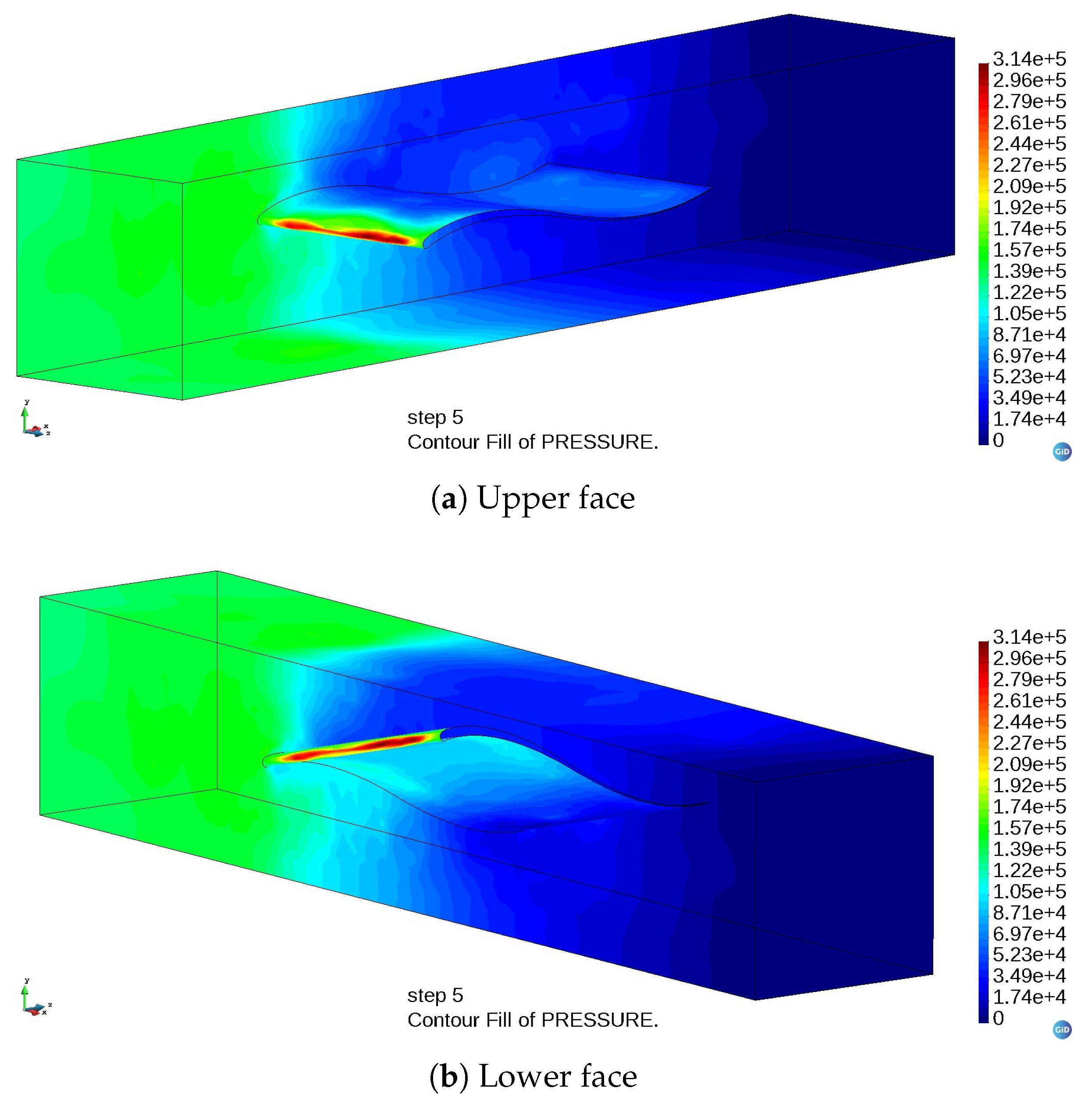 Computation 11 00123 g014