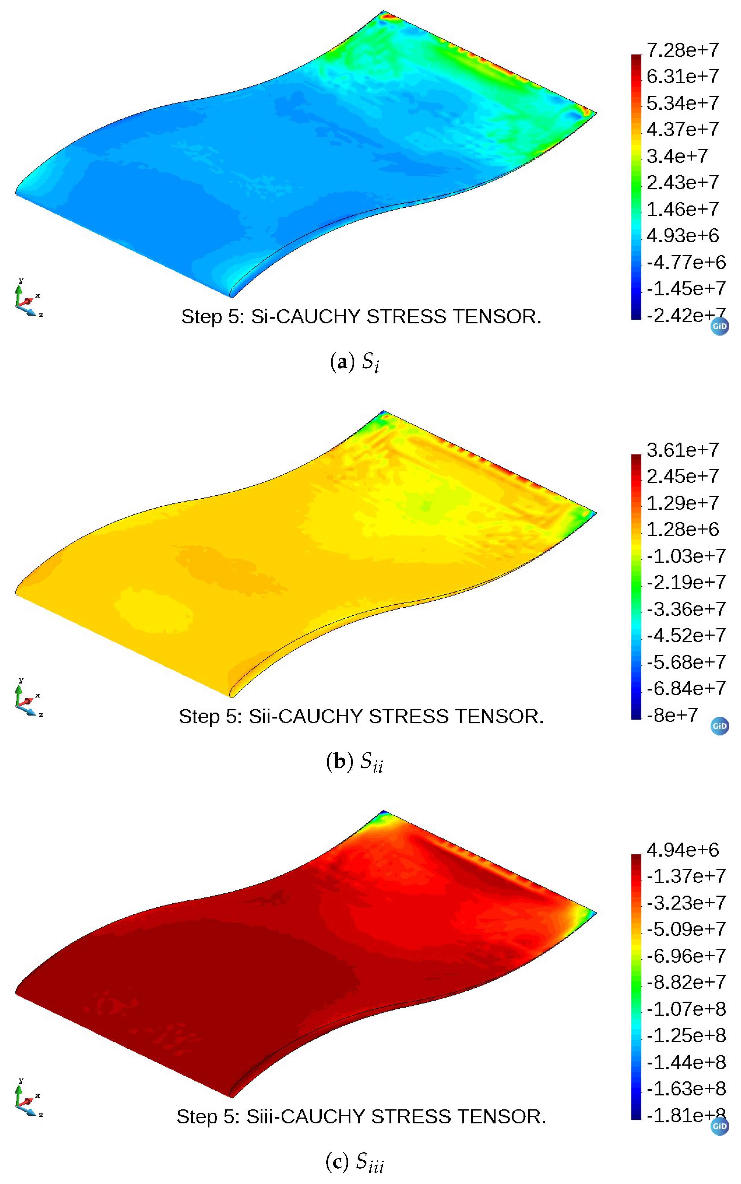 Computation 11 00123 g017
