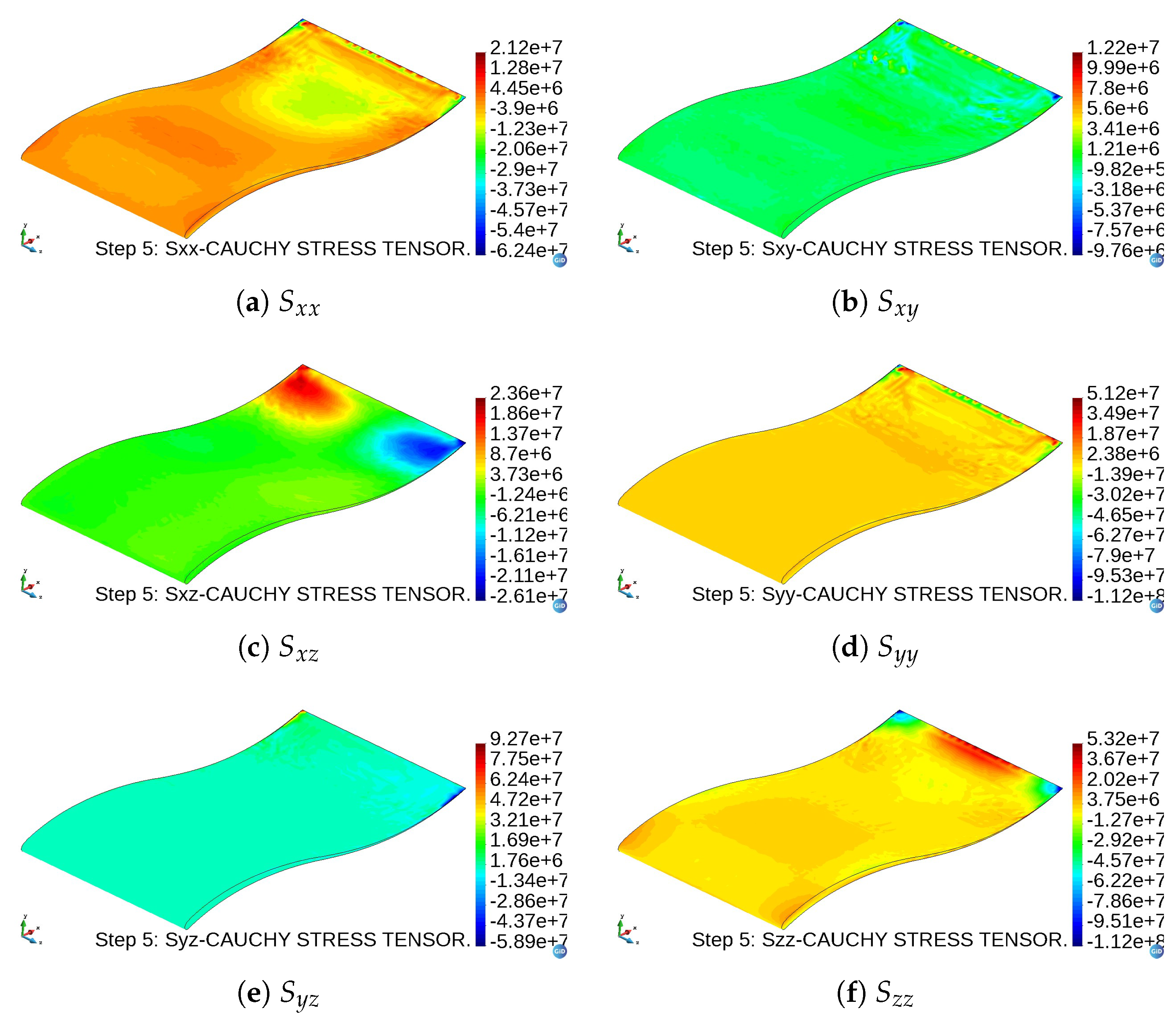 Computation 11 00123 g019