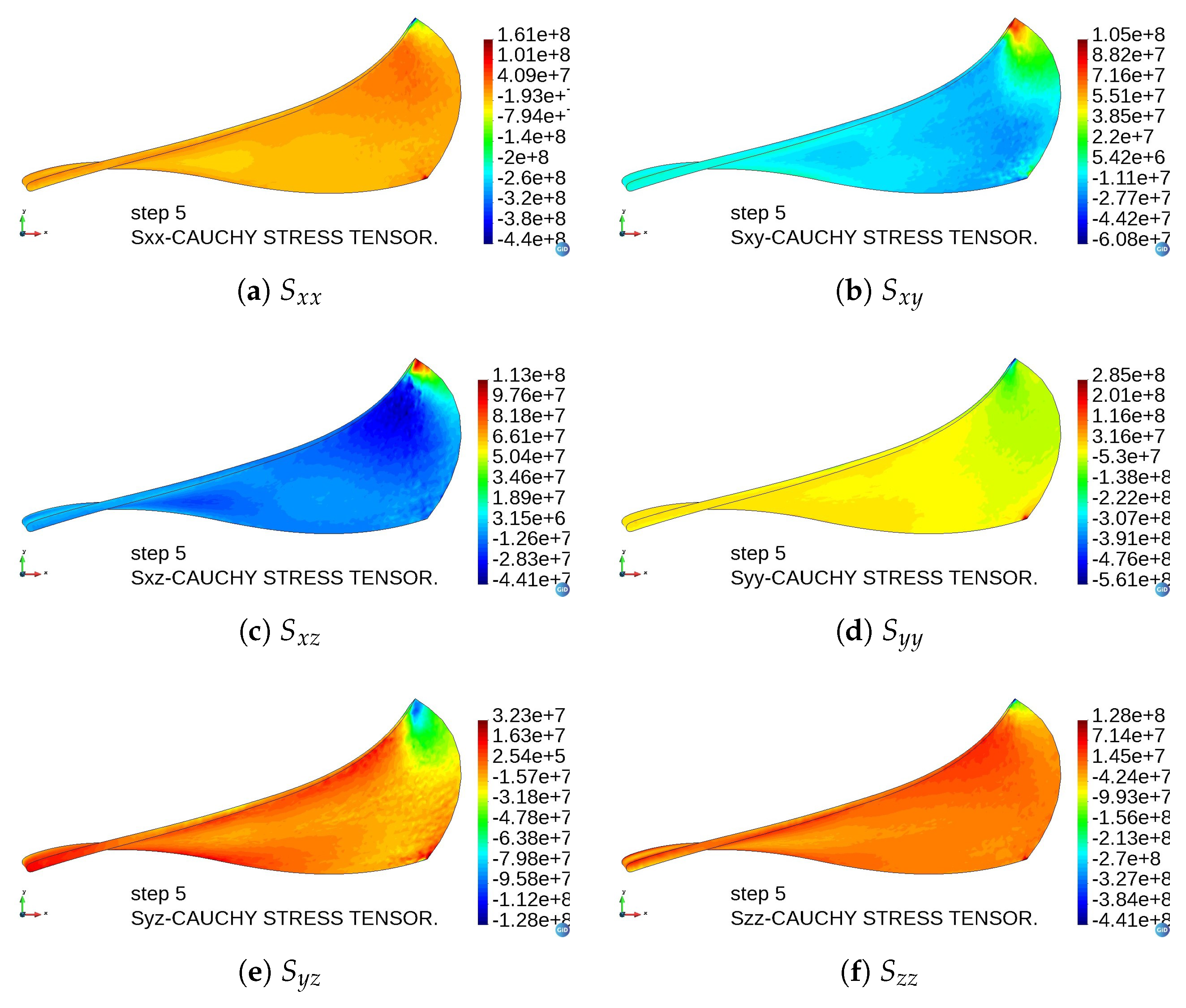 Computation 11 00123 g020