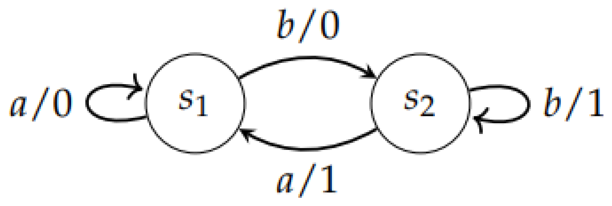 Computation 11 00125 g002 Computation 11 00125 g002