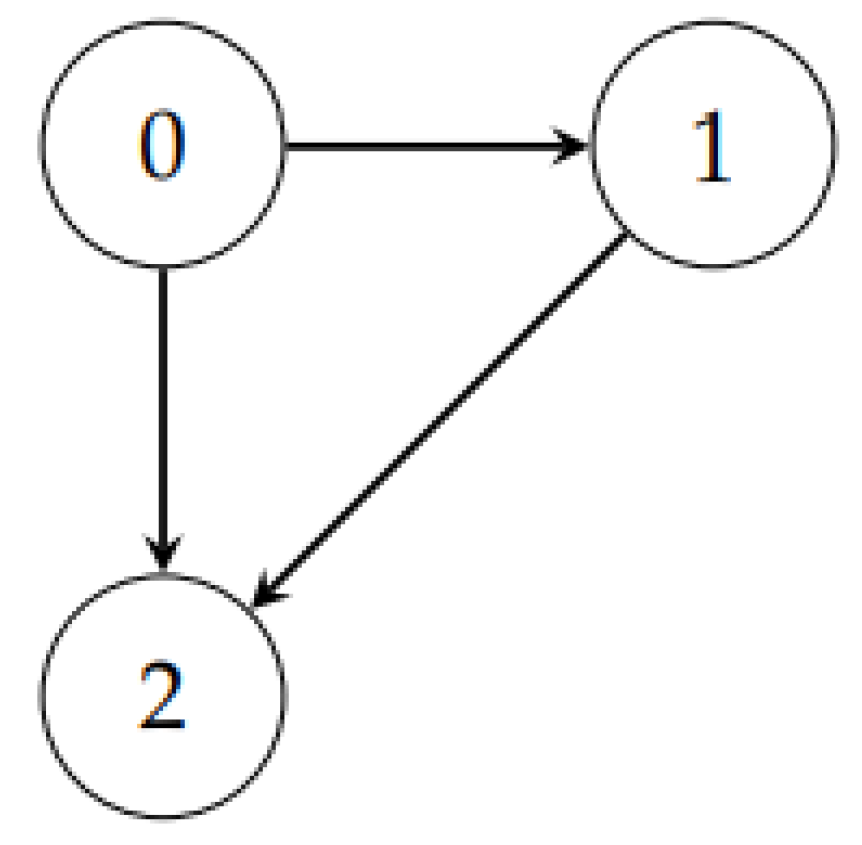 Computation 11 00125 g003 Computation 11 00125 g003