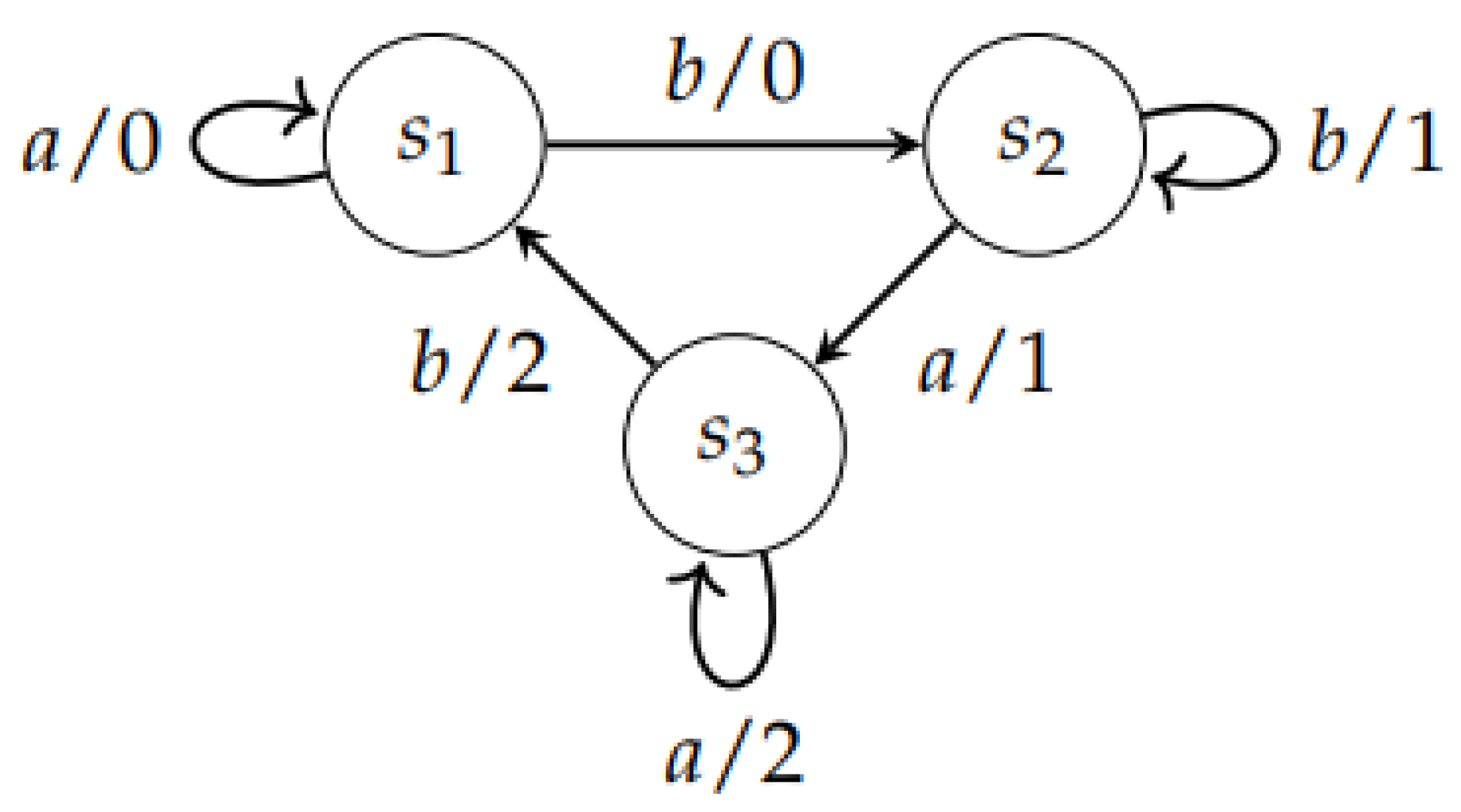 Computation 11 00125 g005 Computation 11 00125 g005
