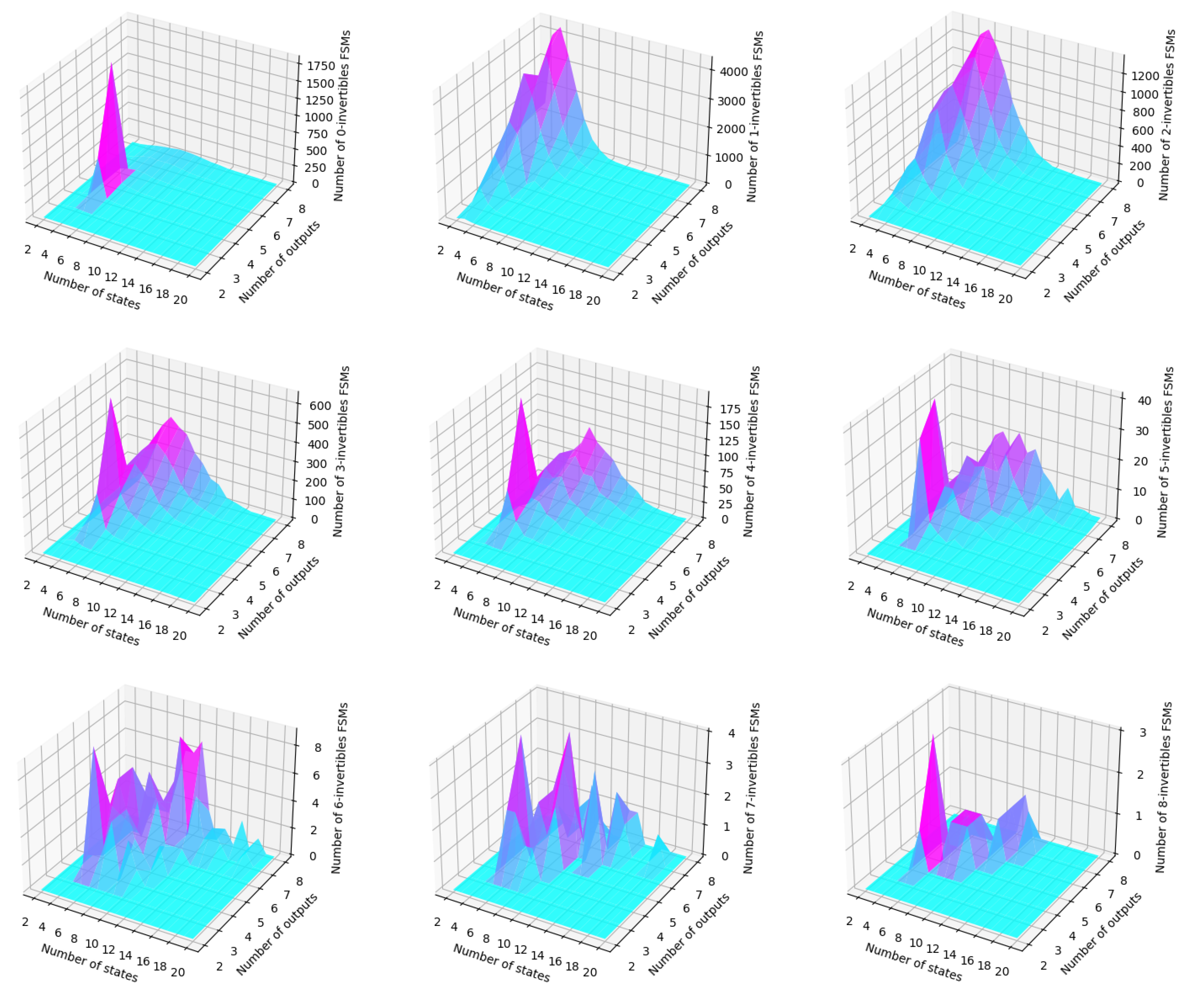 Computation 11 00125 g006 Computation 11 00125 g006