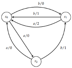 Computation 11 00125 i002 Computation 11 00125 i002