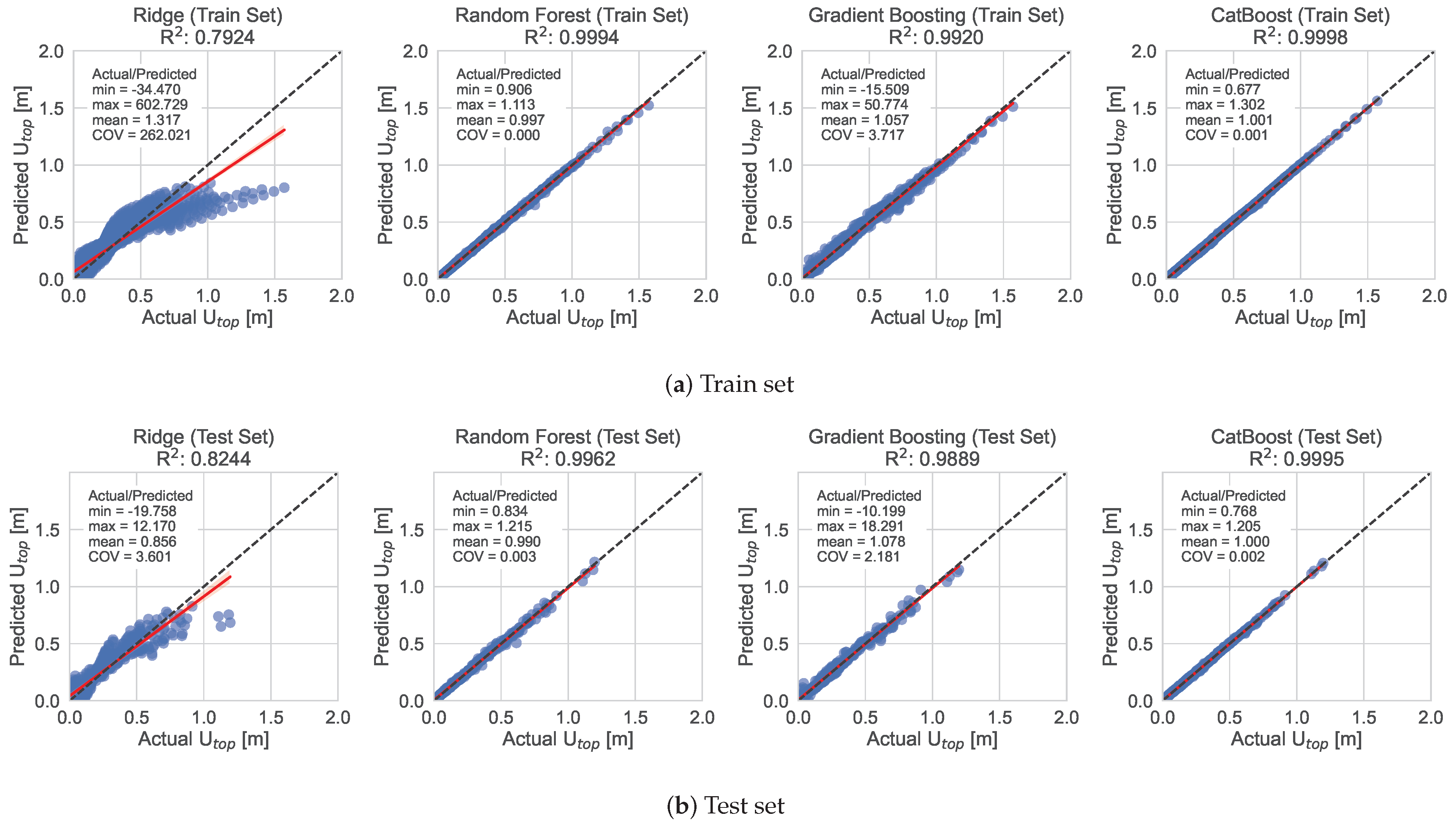 Computation 11 00126 g009