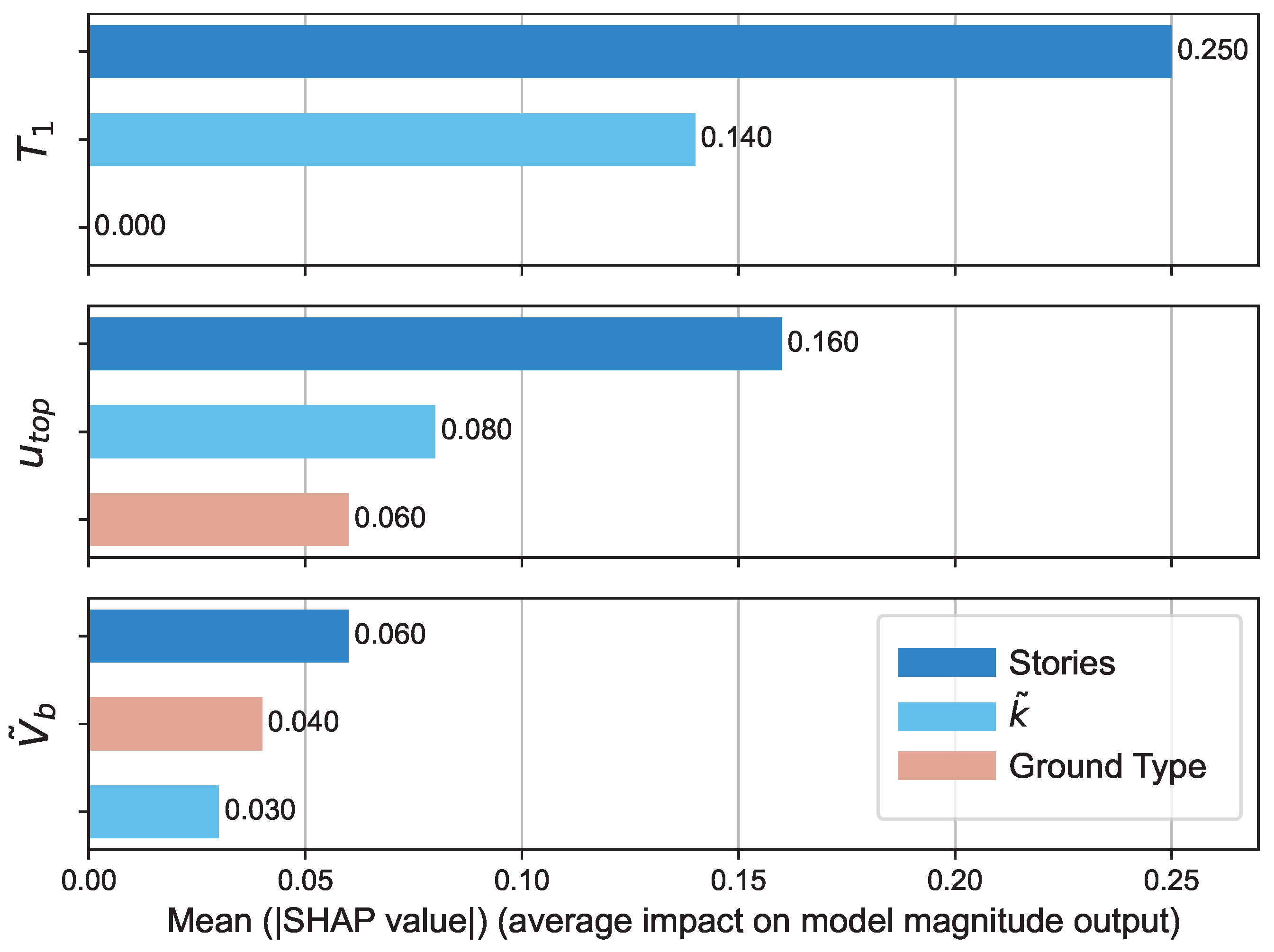 Computation 11 00126 g011
