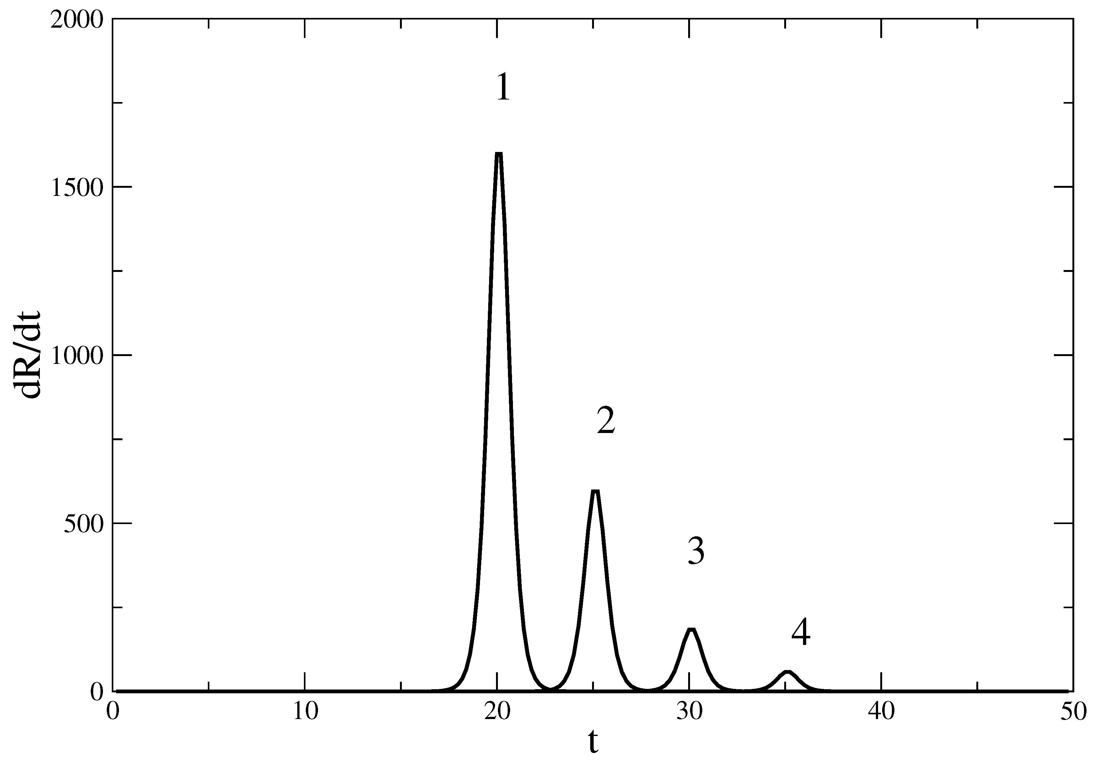 Computation 11 00129 g001 Computation 11 00129 g001