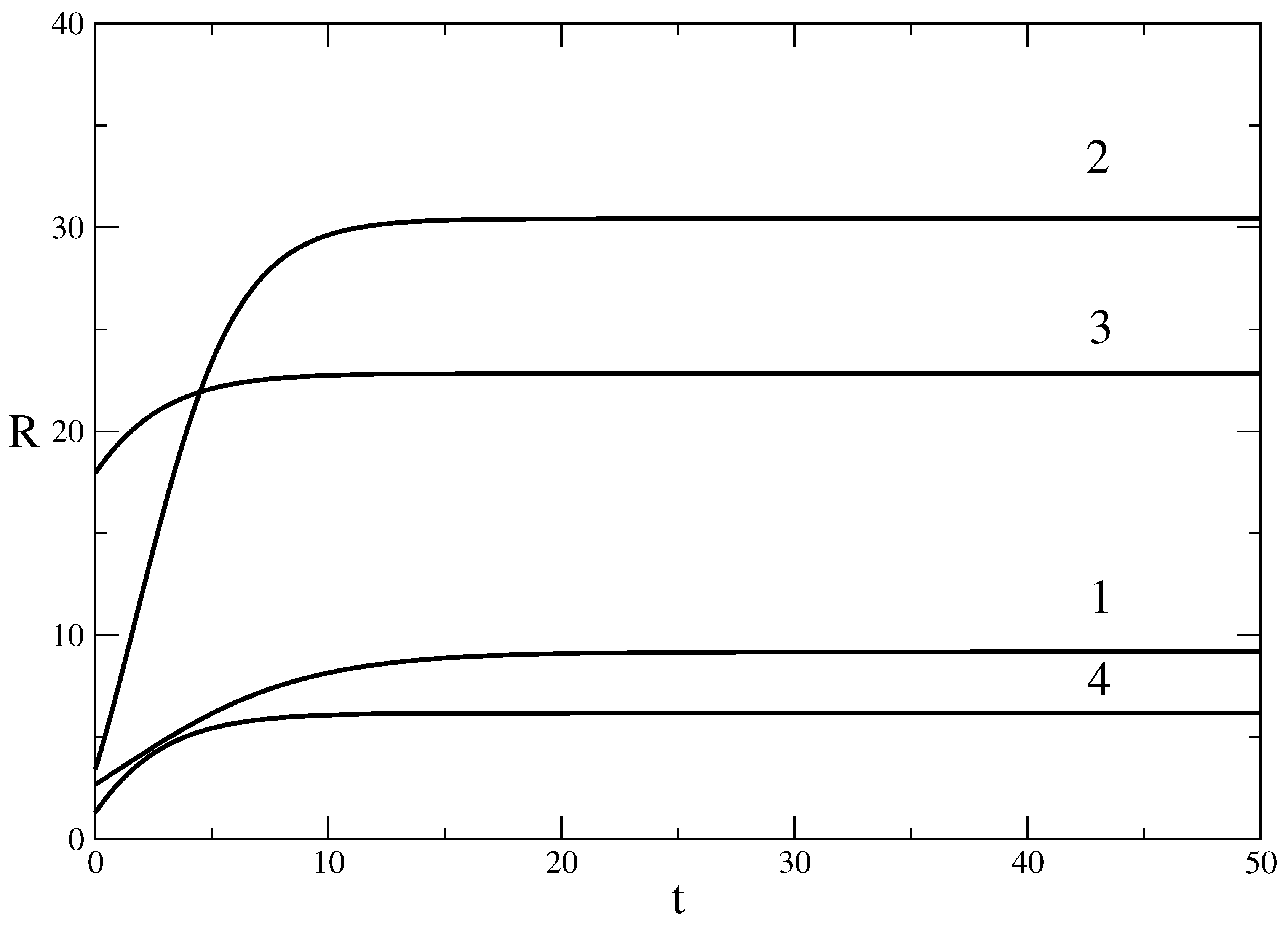 Computation 11 00129 g002 Computation 11 00129 g002