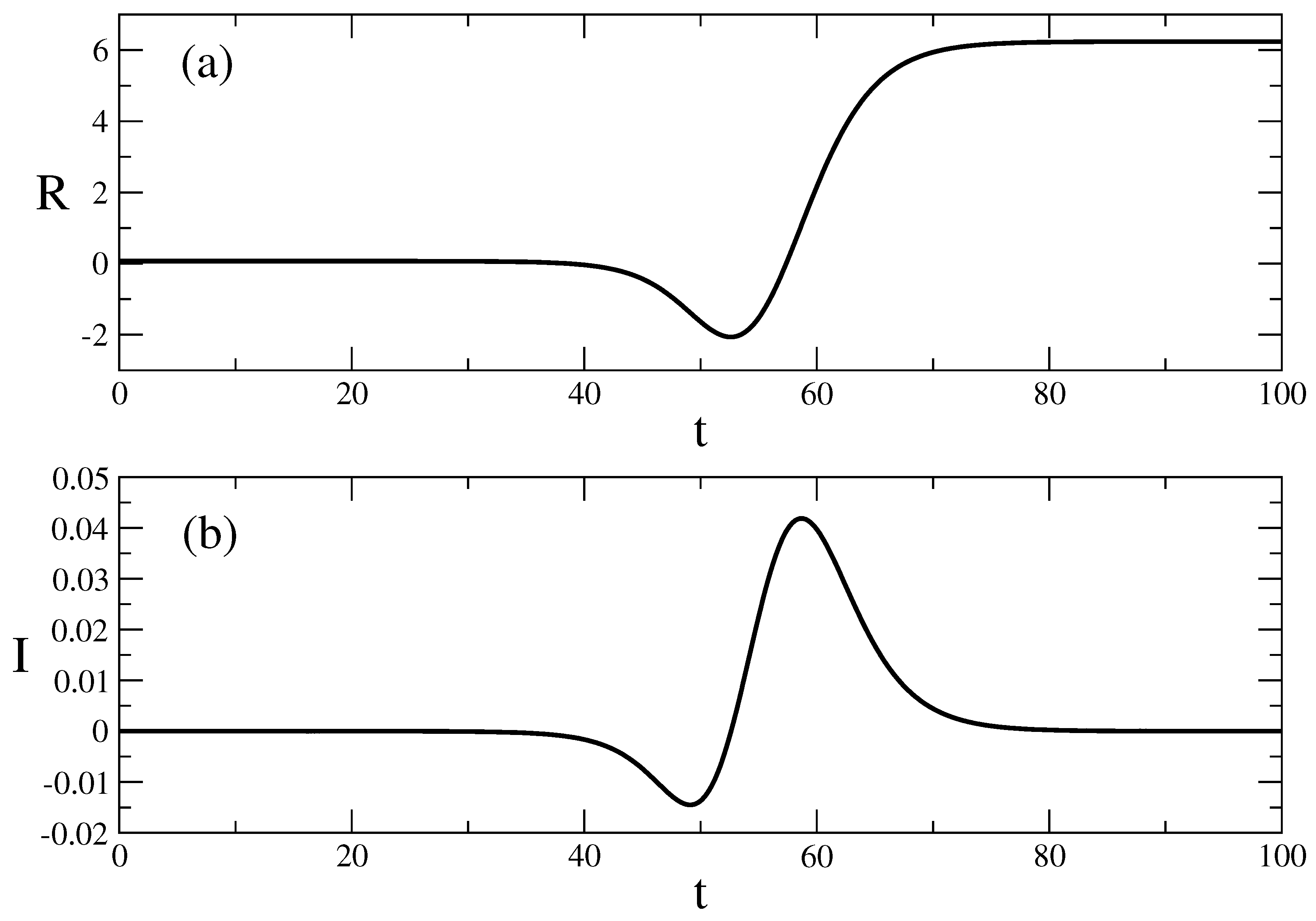 Computation 11 00129 g003 Computation 11 00129 g003