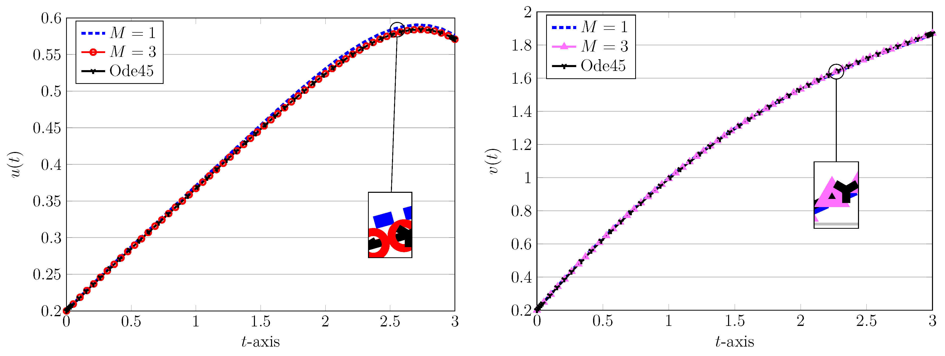 Computation 11 00130 g001