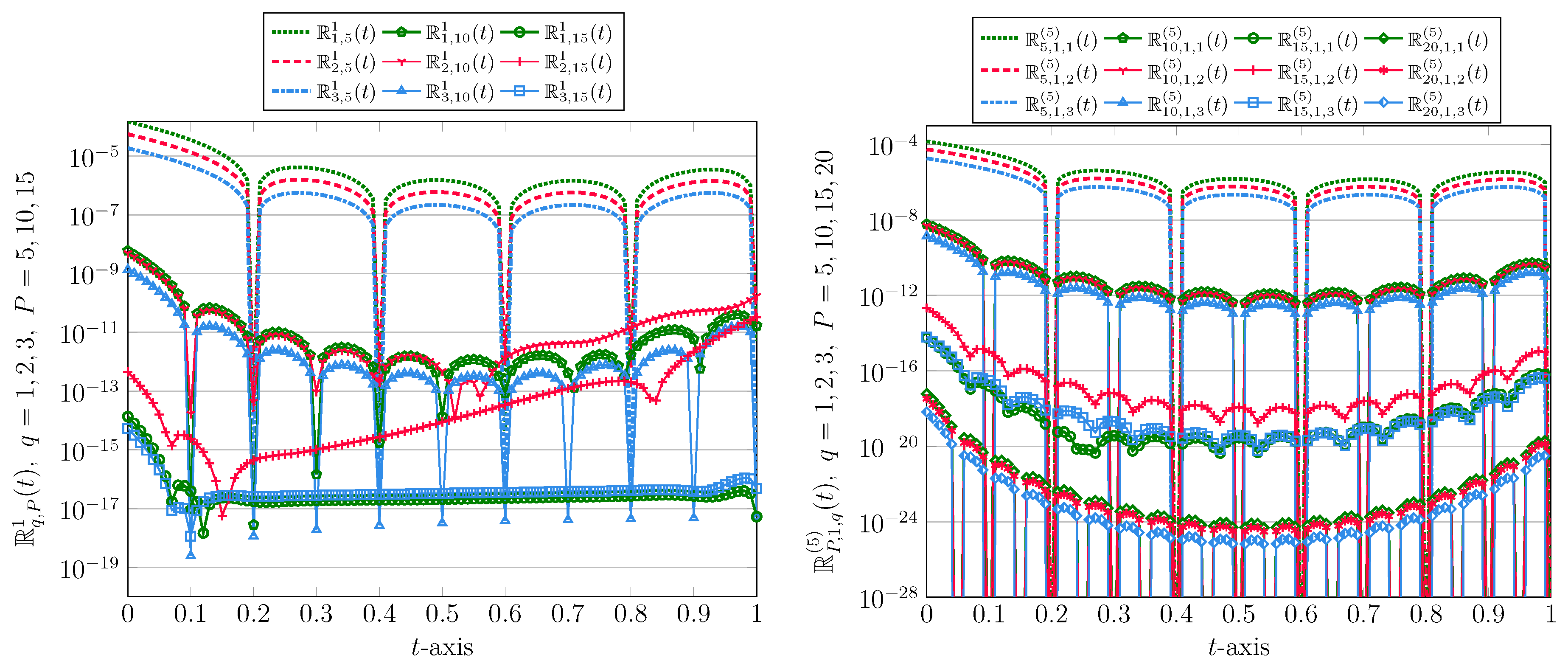 Computation 11 00130 g003