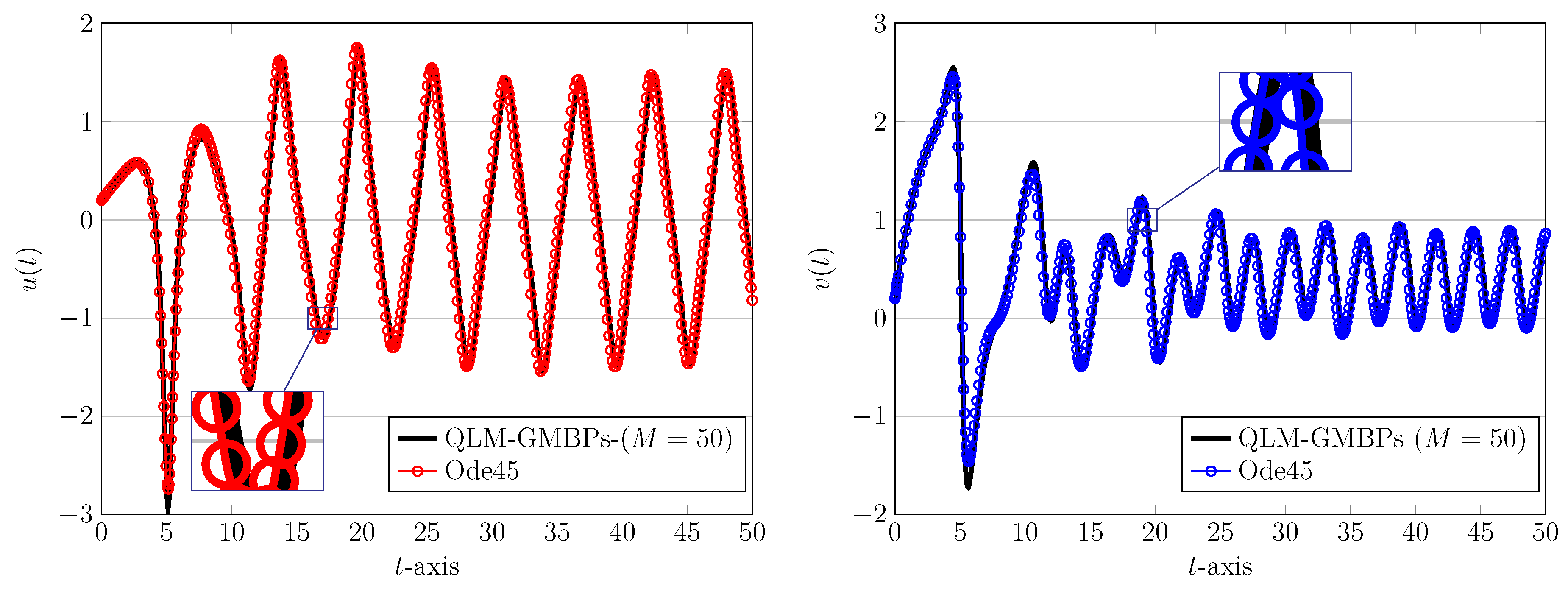 Computation 11 00130 g004