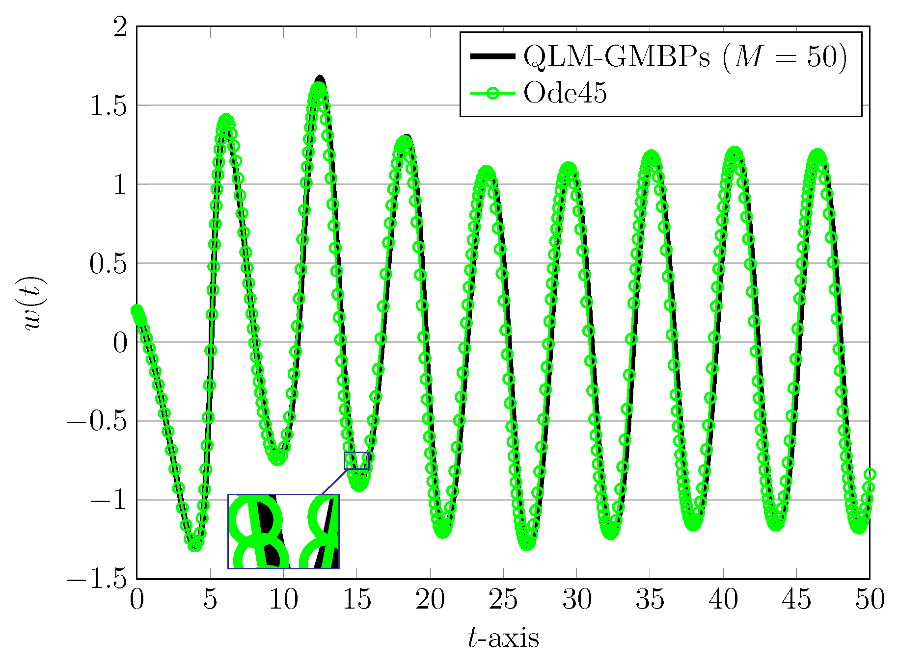 Computation 11 00130 g005