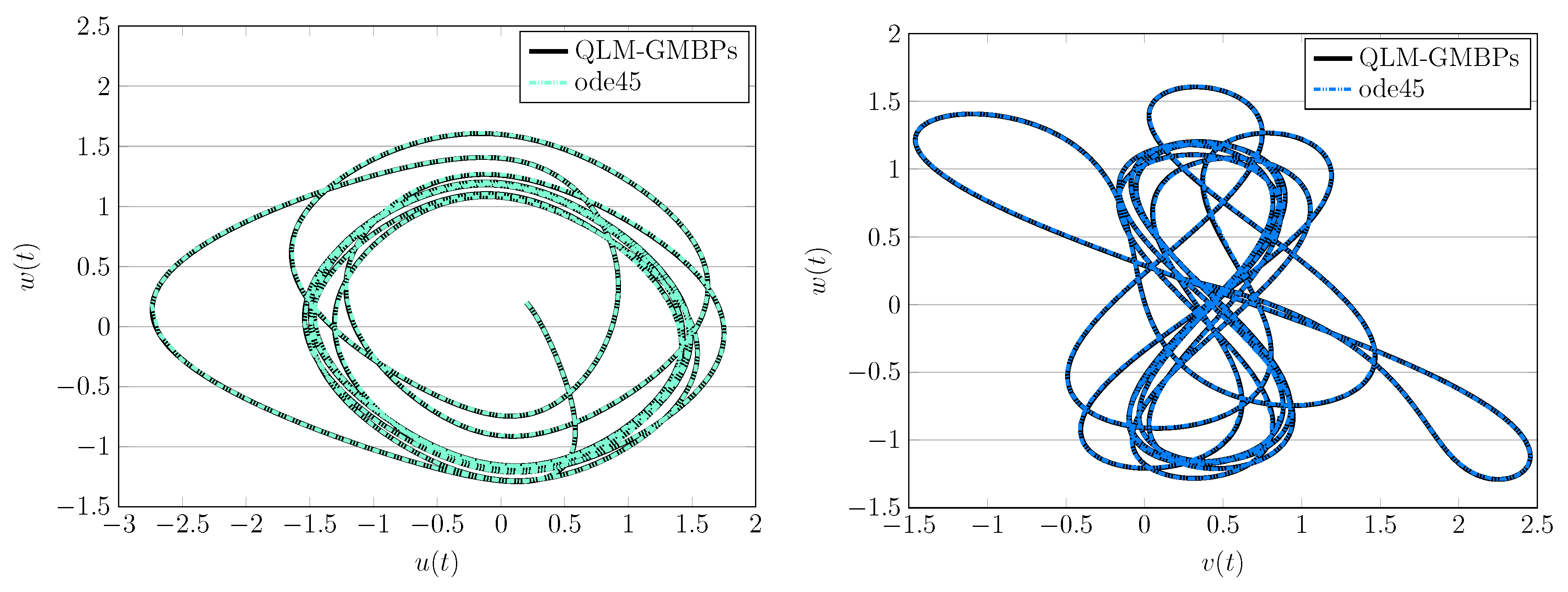 Computation 11 00130 g007