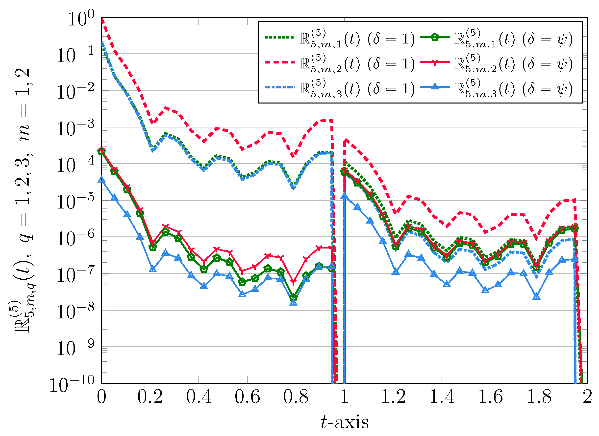 Computation 11 00130 g009