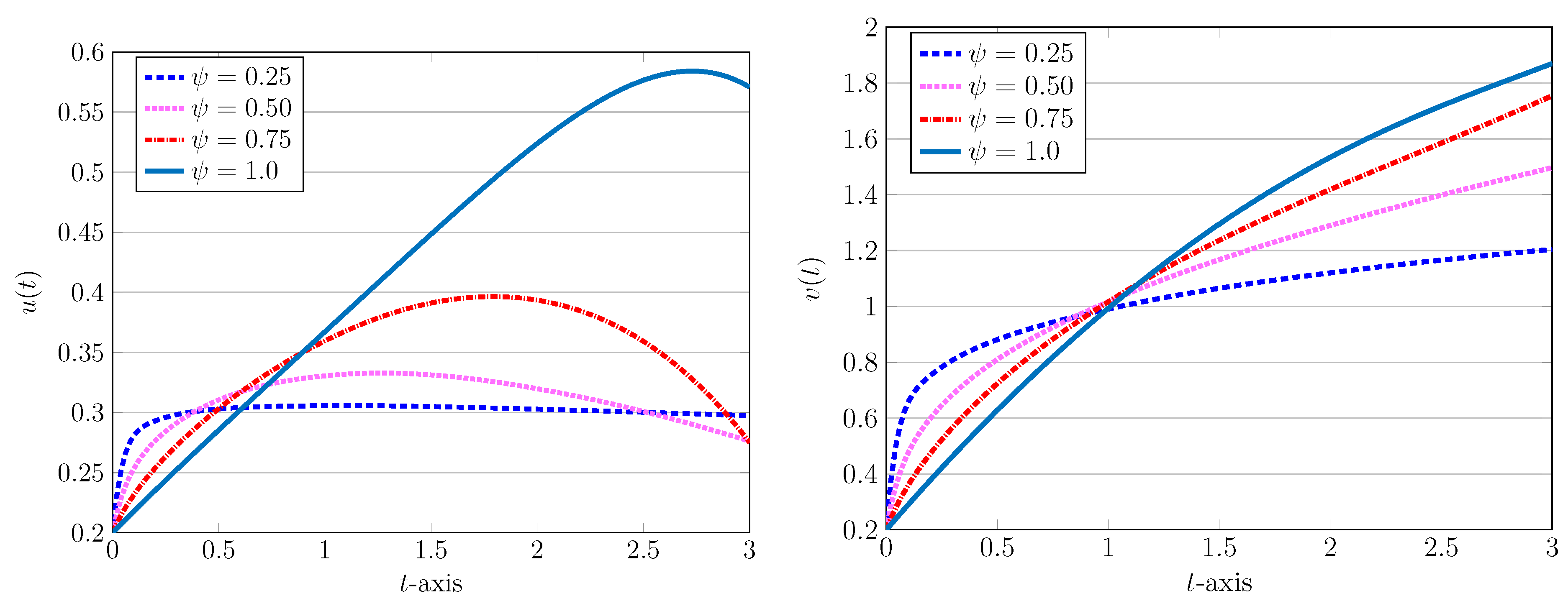 Computation 11 00130 g010