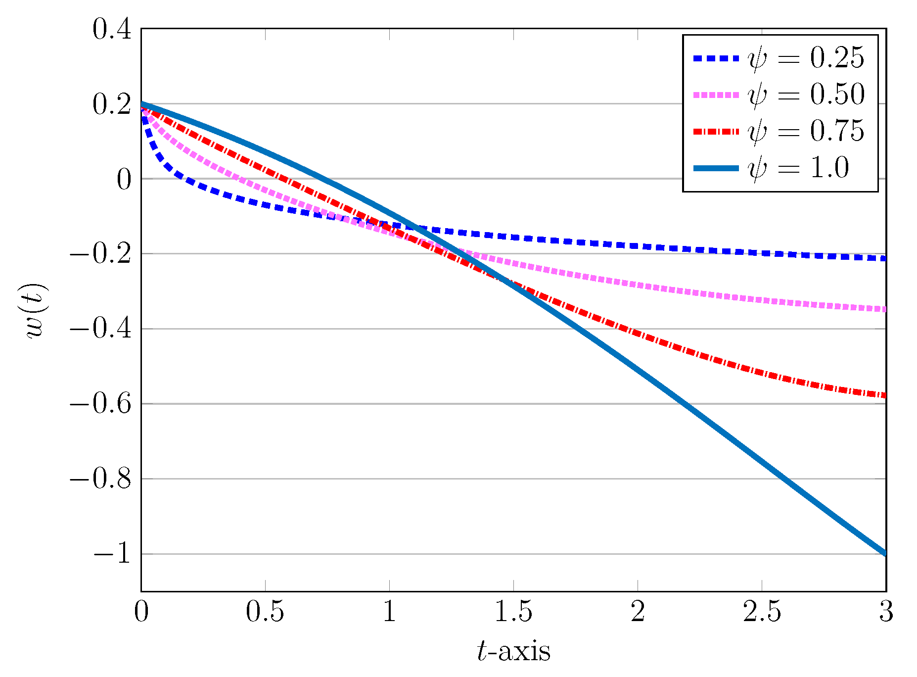 Computation 11 00130 g011