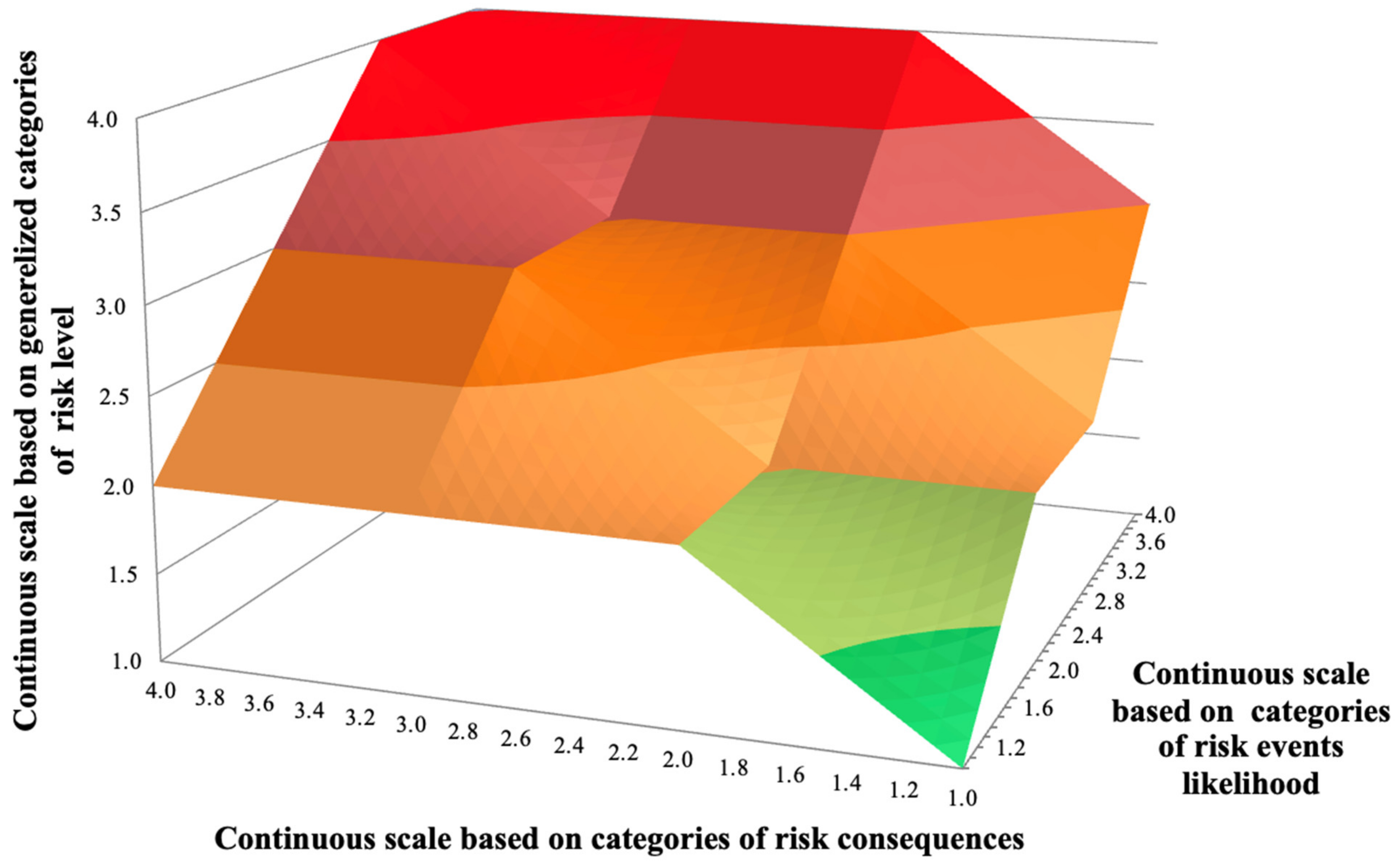 Computation 11 00132 g003