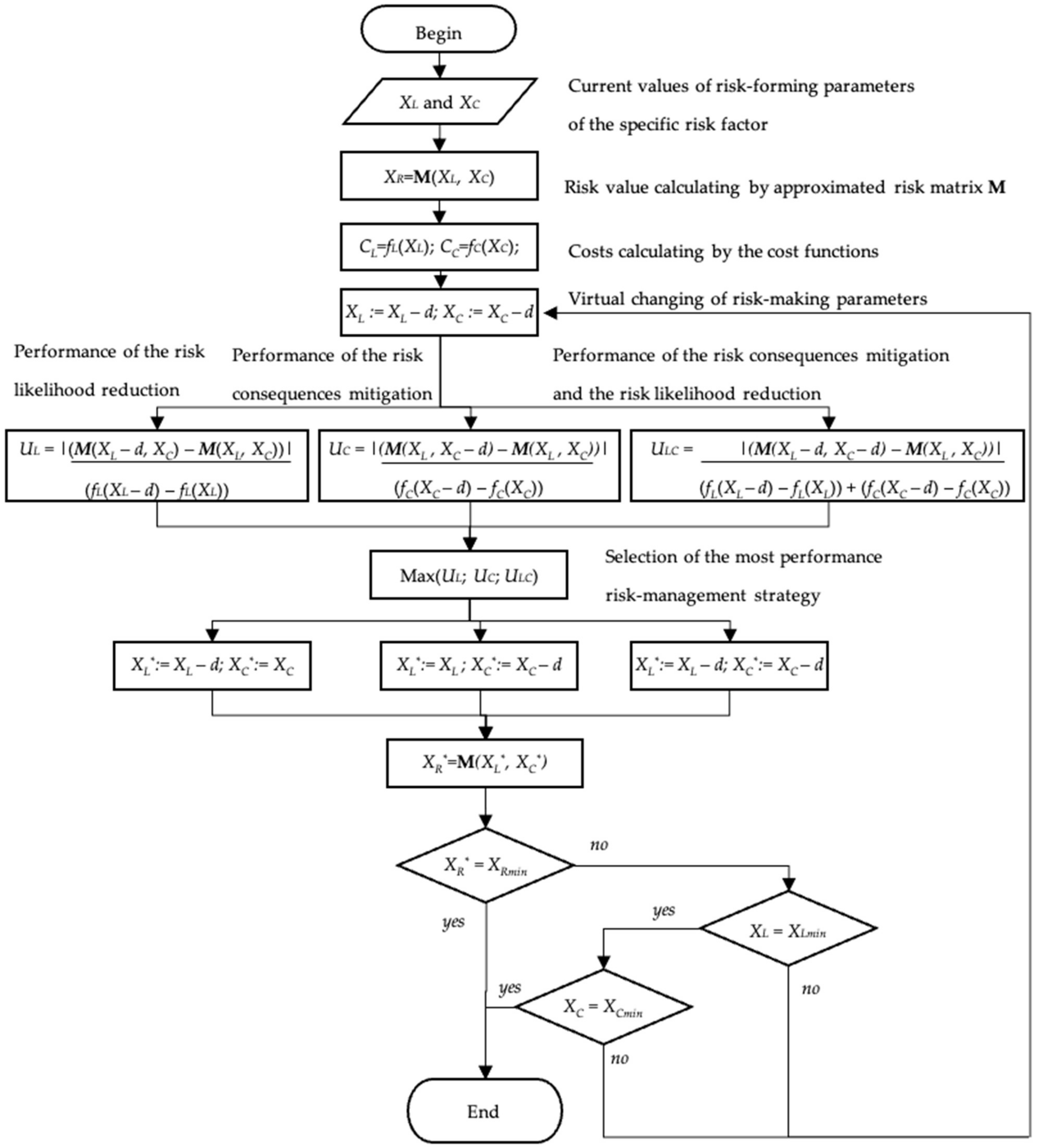 Computation 11 00132 g004