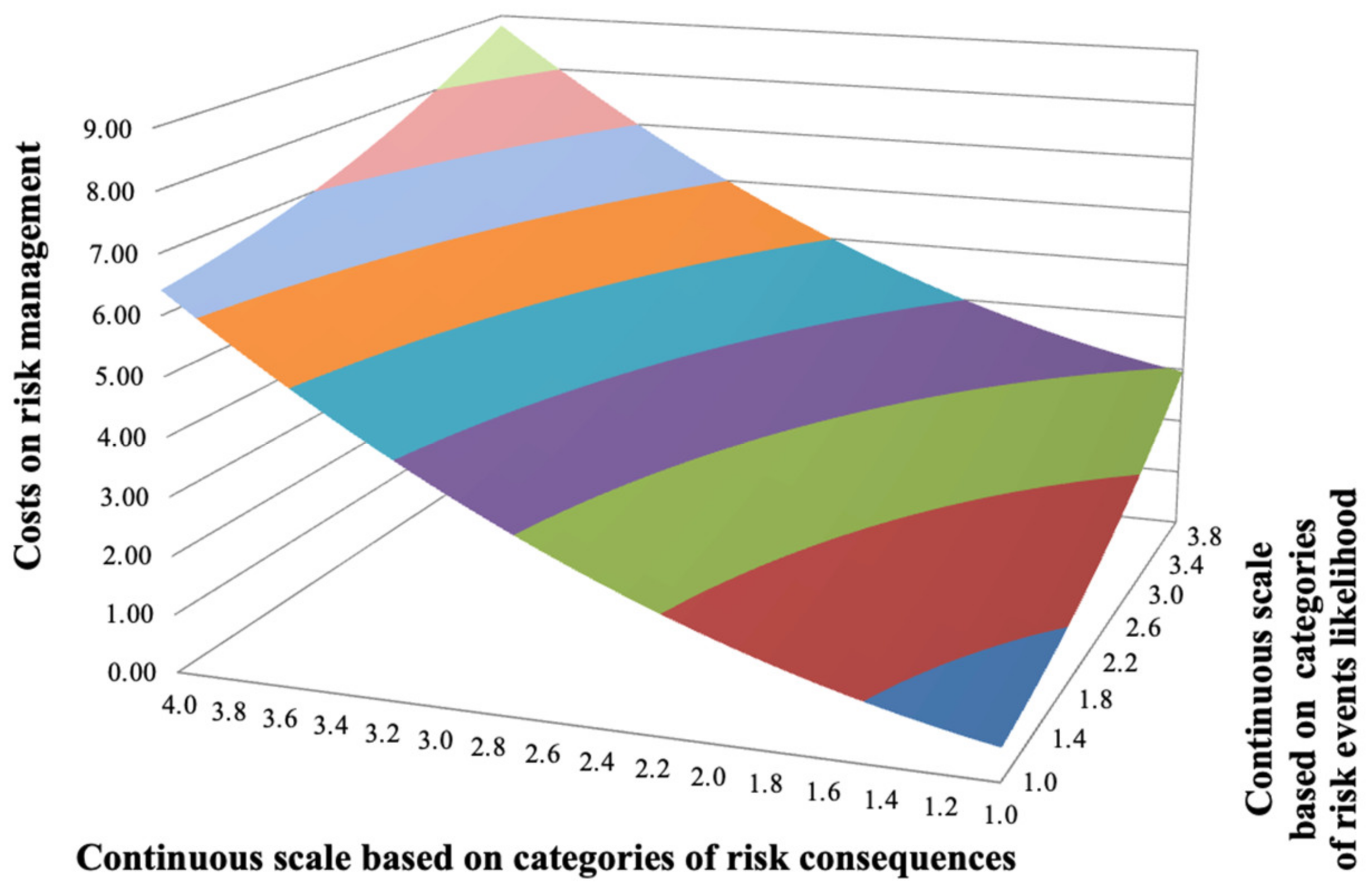 Computation 11 00132 g010