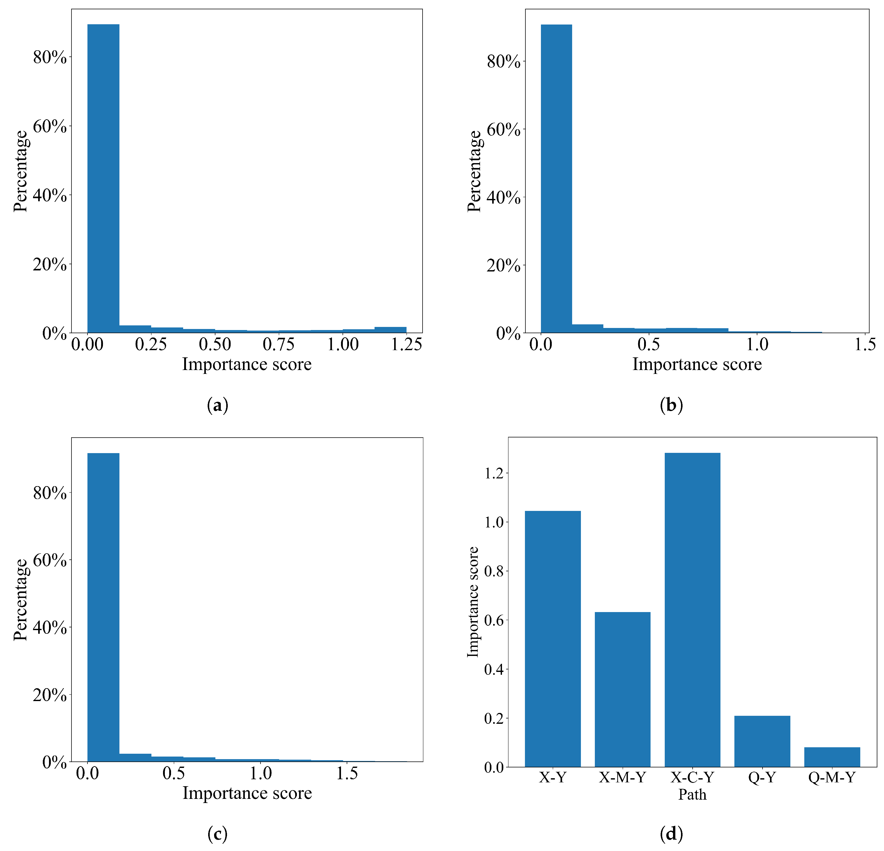 Computation 11 00133 g002