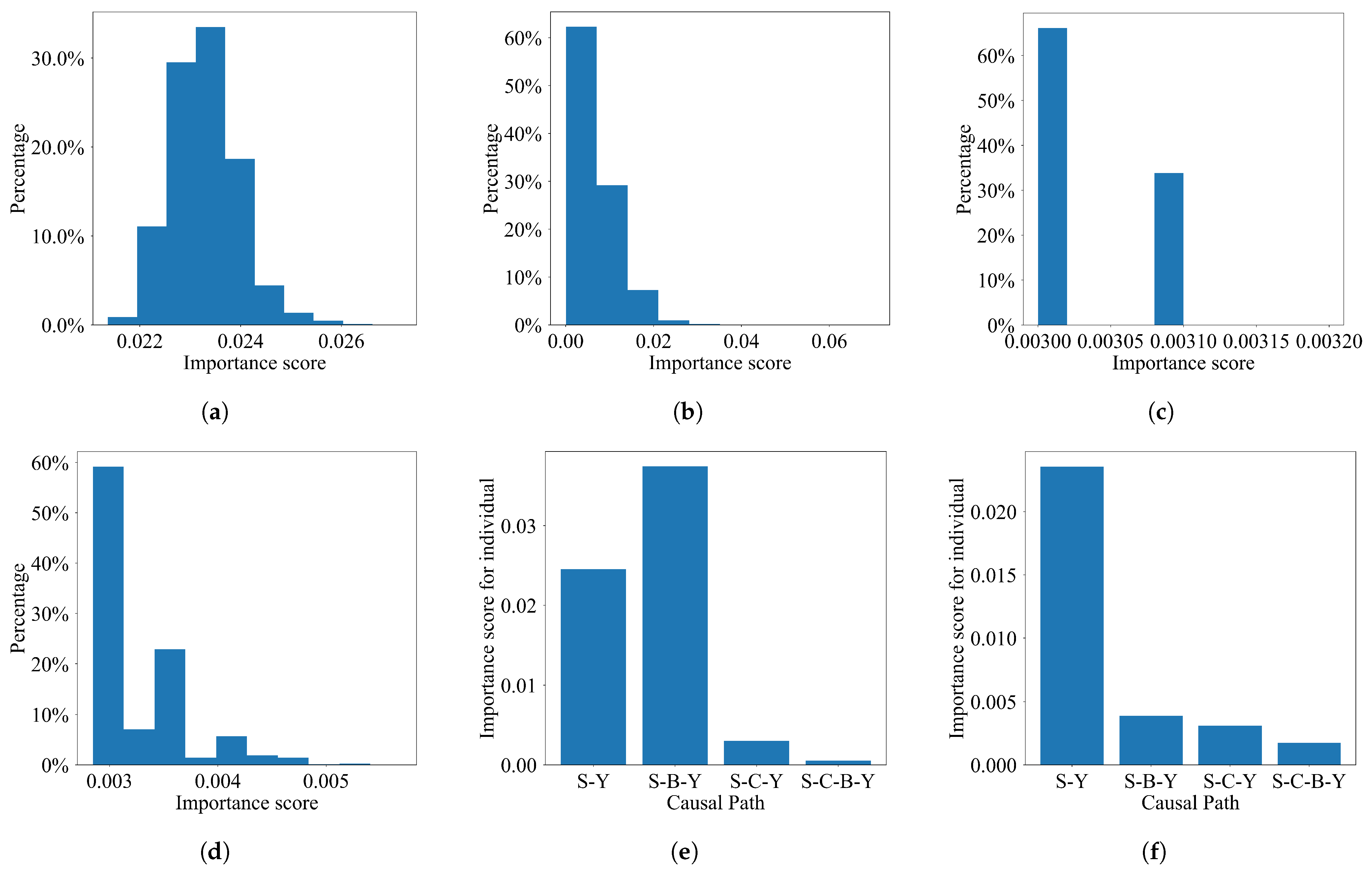 Computation 11 00133 g006