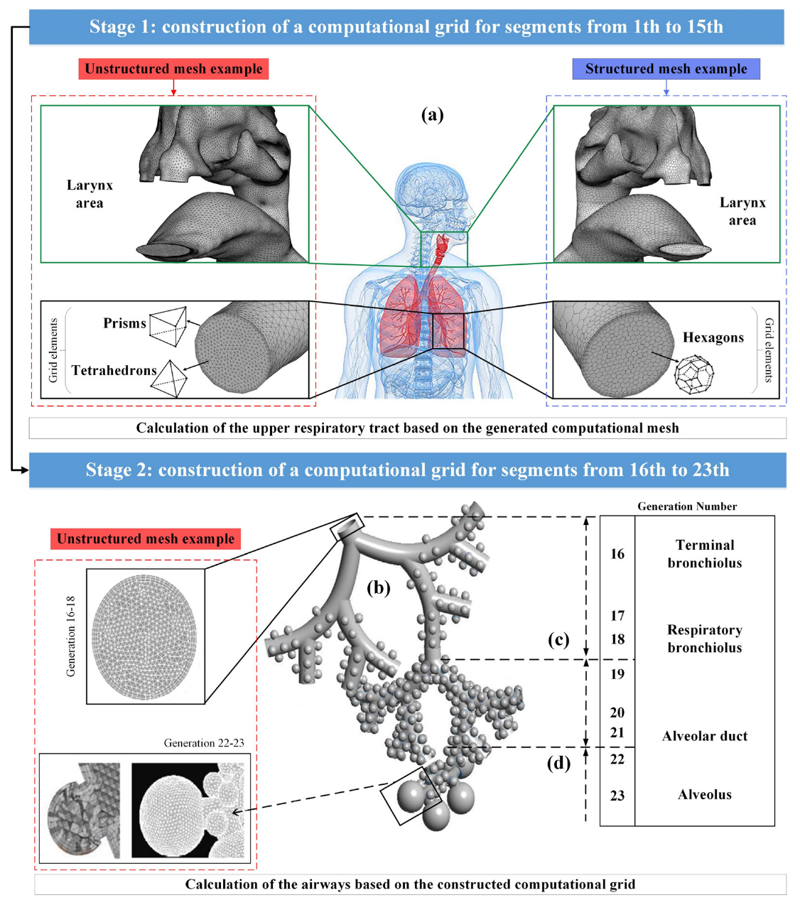 Computation 11 00136 g003