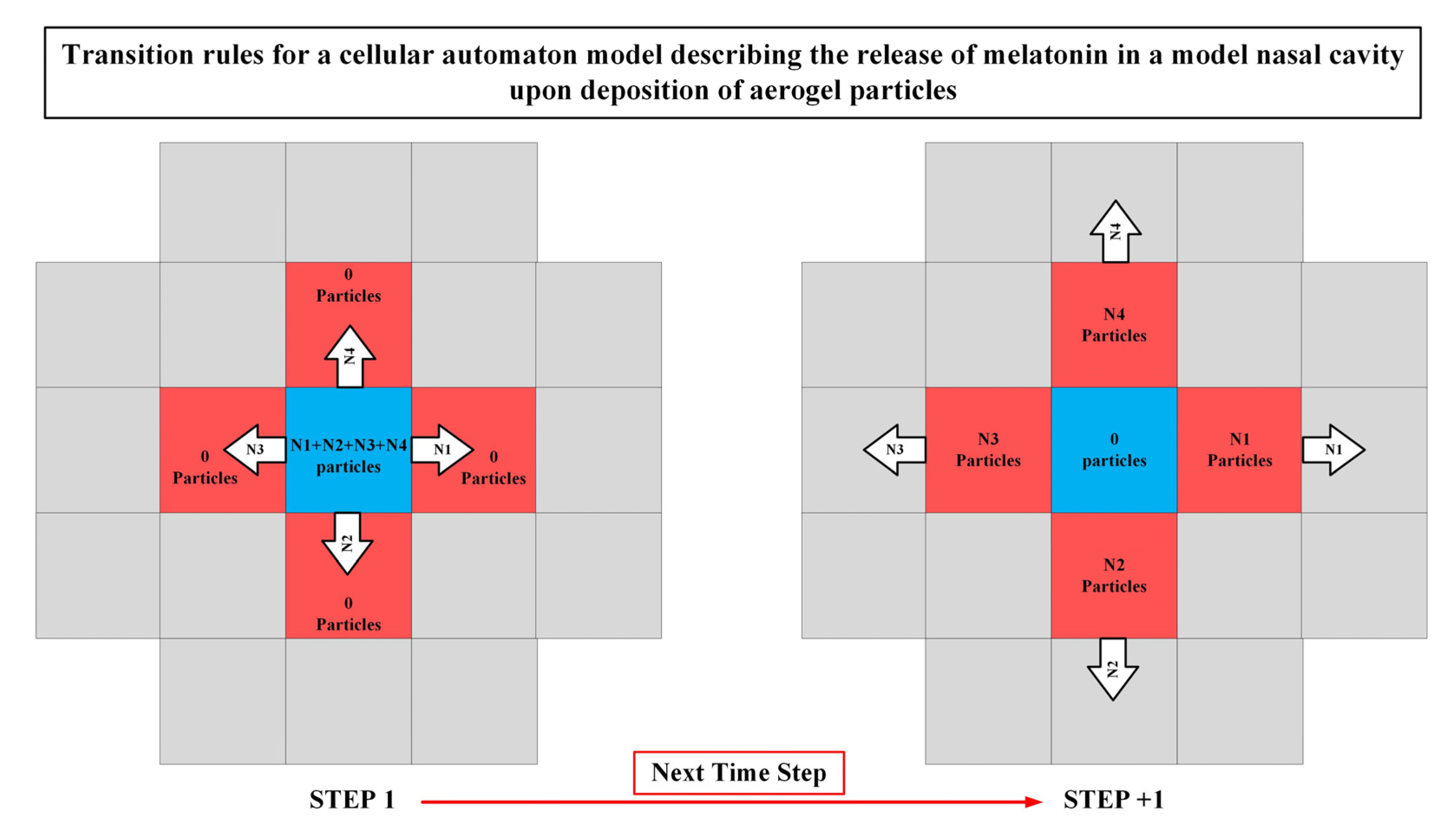 Computation 11 00136 g011