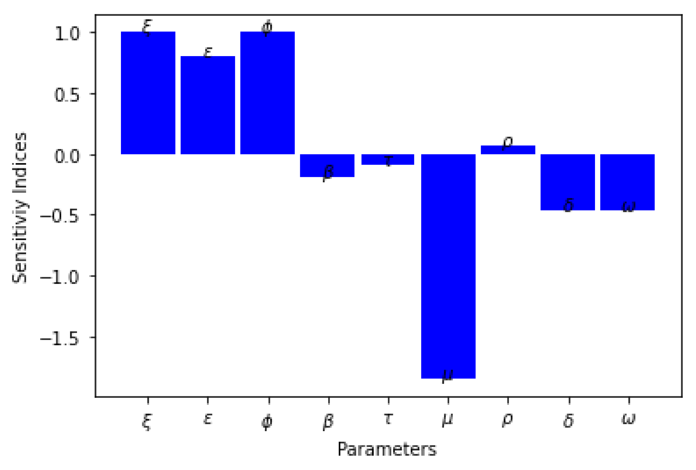 Computation 11 00143 g003 Computation 11 00143 g003