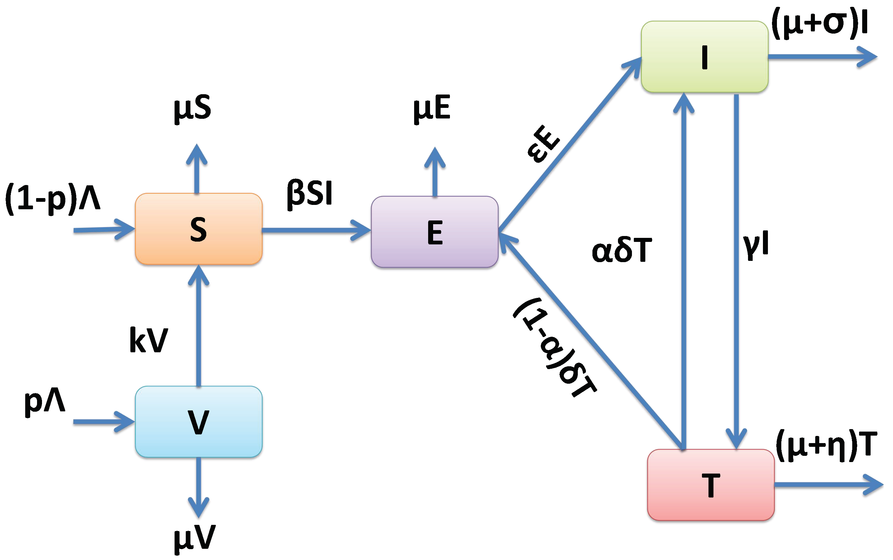 Computation 11 00146 g001