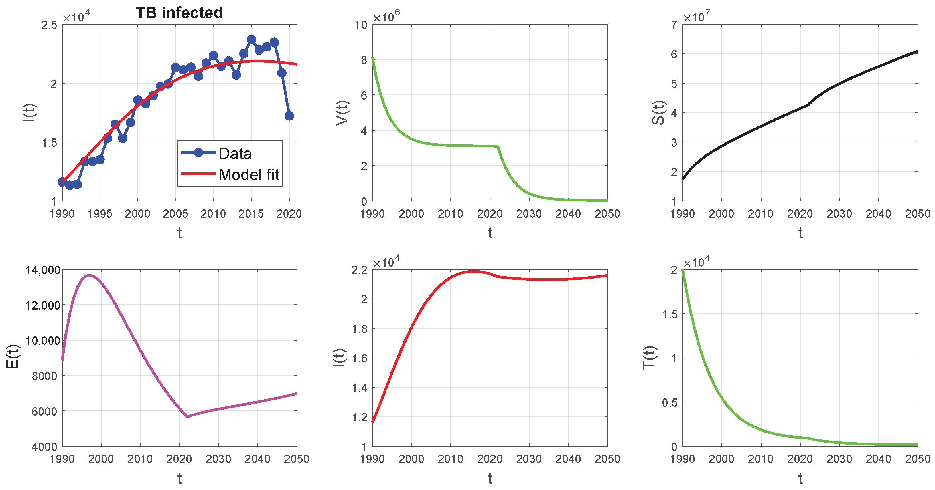 Computation 11 00146 g005