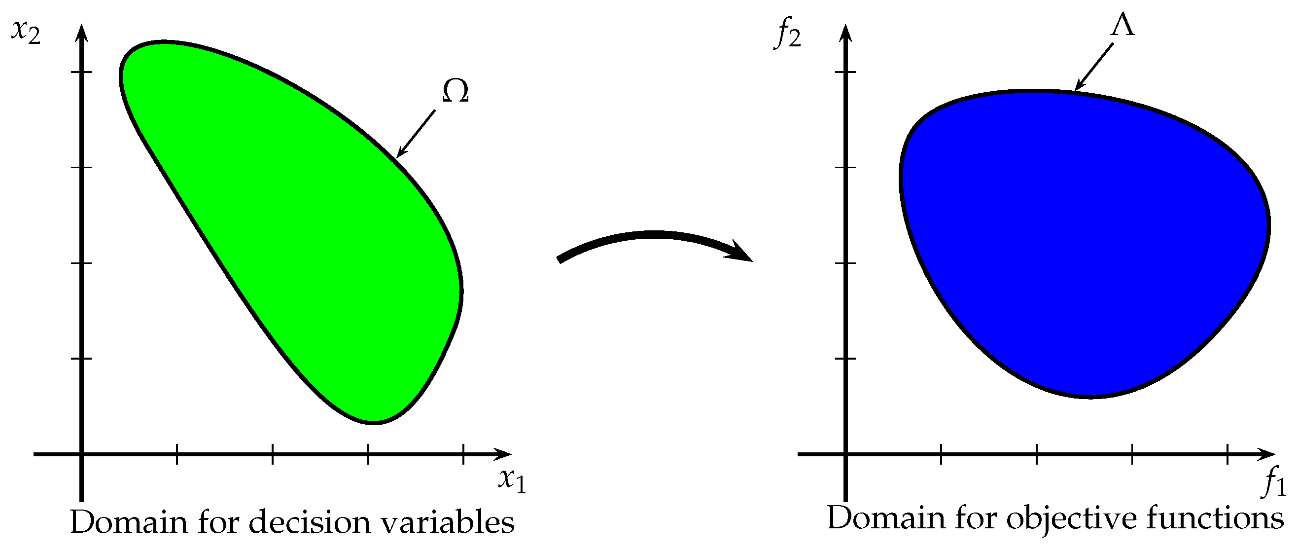 Computation 11 00147 g002 Computation 11 00147 g002